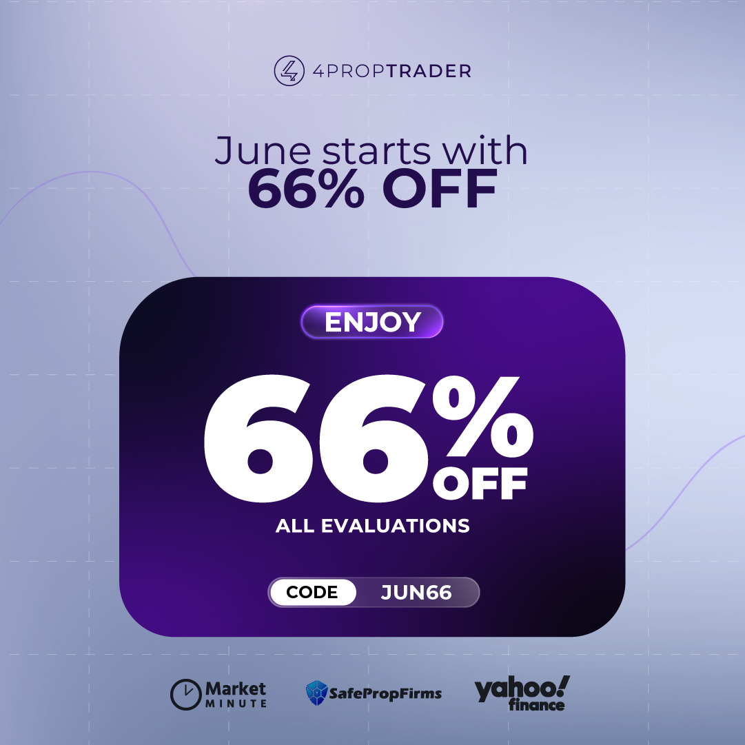 4PropTrader Facebook ad: Get Funded Up to $250K, 66% OFF Today!