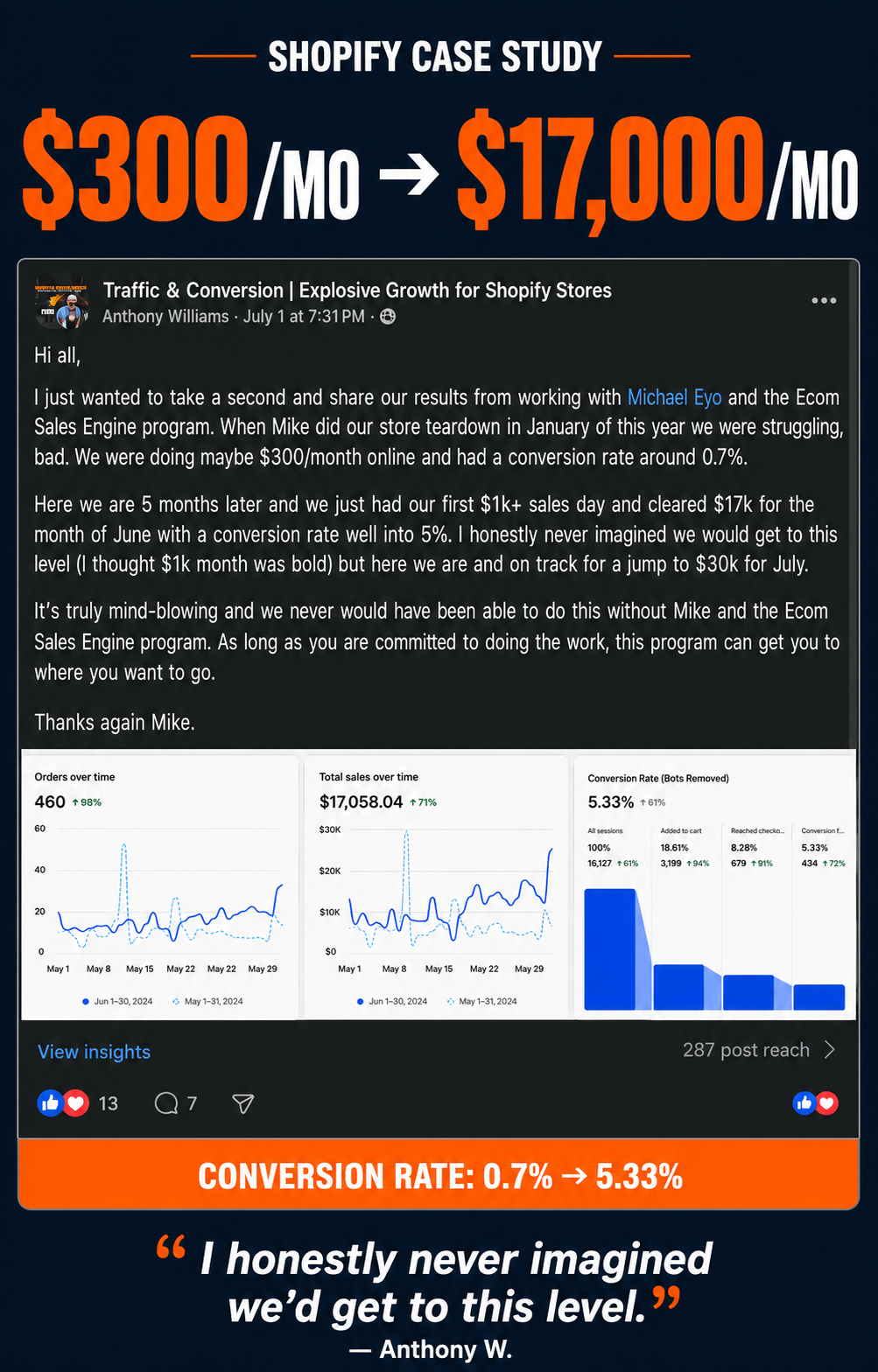 Max Your Sales Facebook ad