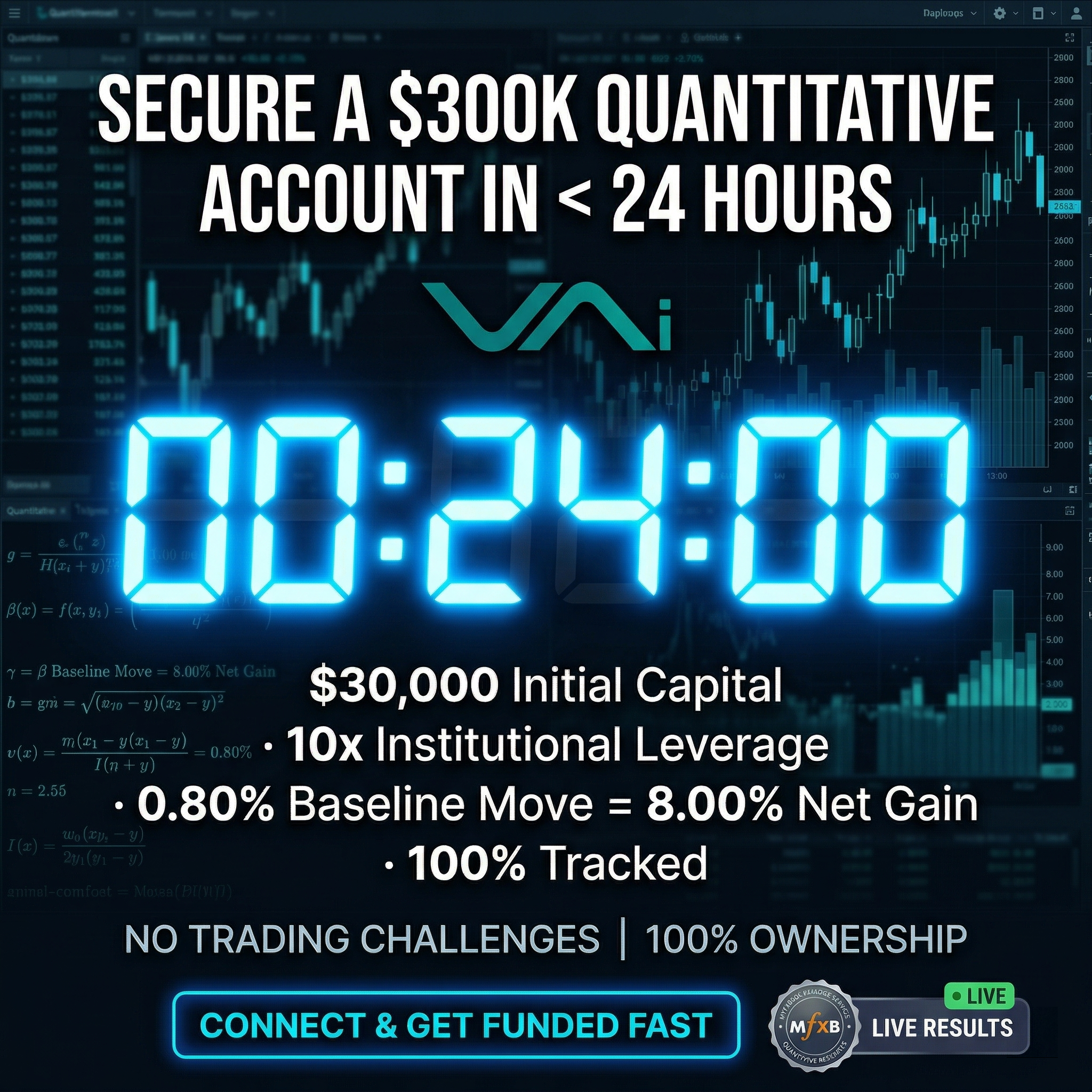 Velantra AI - 10x Leverage Facebook ad: Turn $5K Into $50K AI Automated Trading Power
