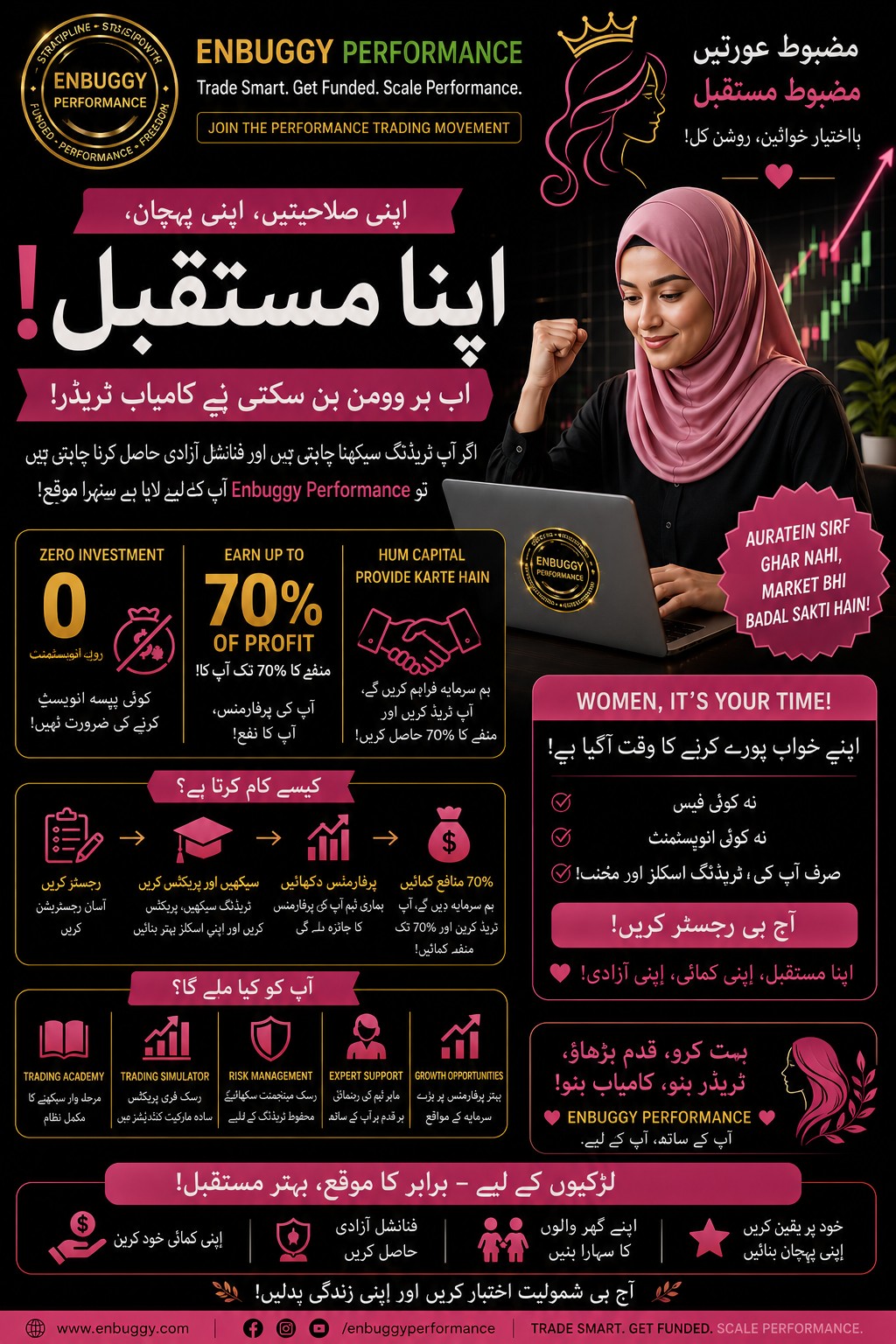 Enbuggy - Performance Trading Group Facebook ad: Khawateen Ke Liye Khaas Mauqa!