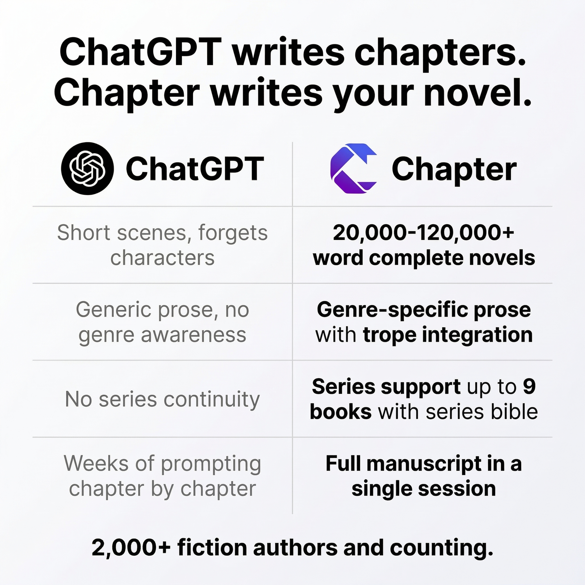 Chapter.pub Facebook ad