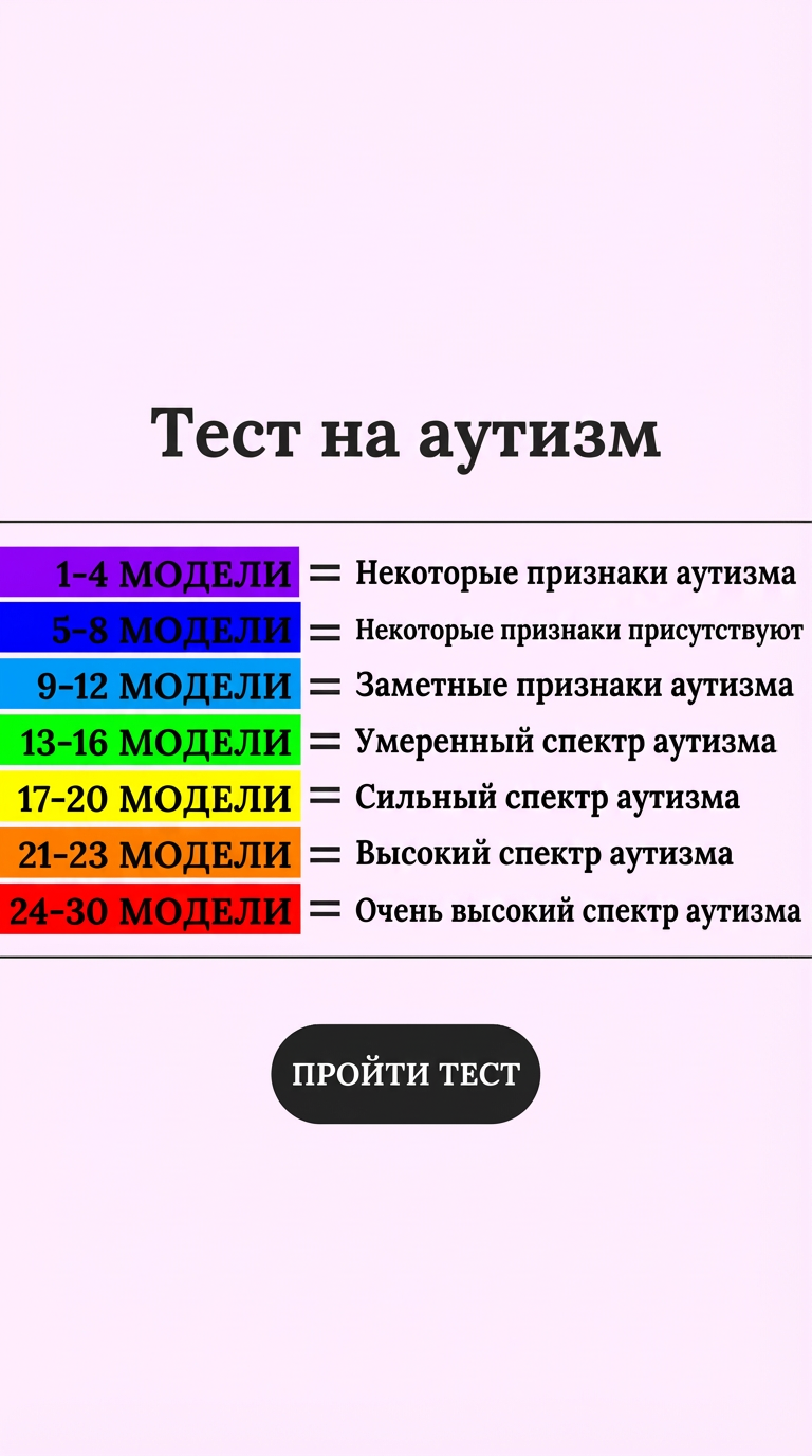 Personality Type Facebook ad