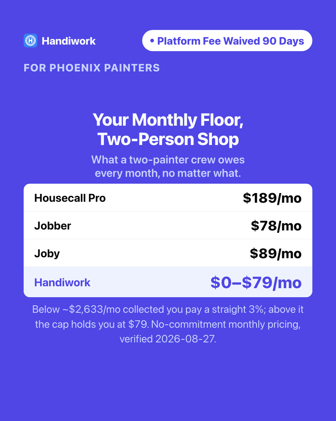 Handiwork App Facebook ad: No Monthly Floor