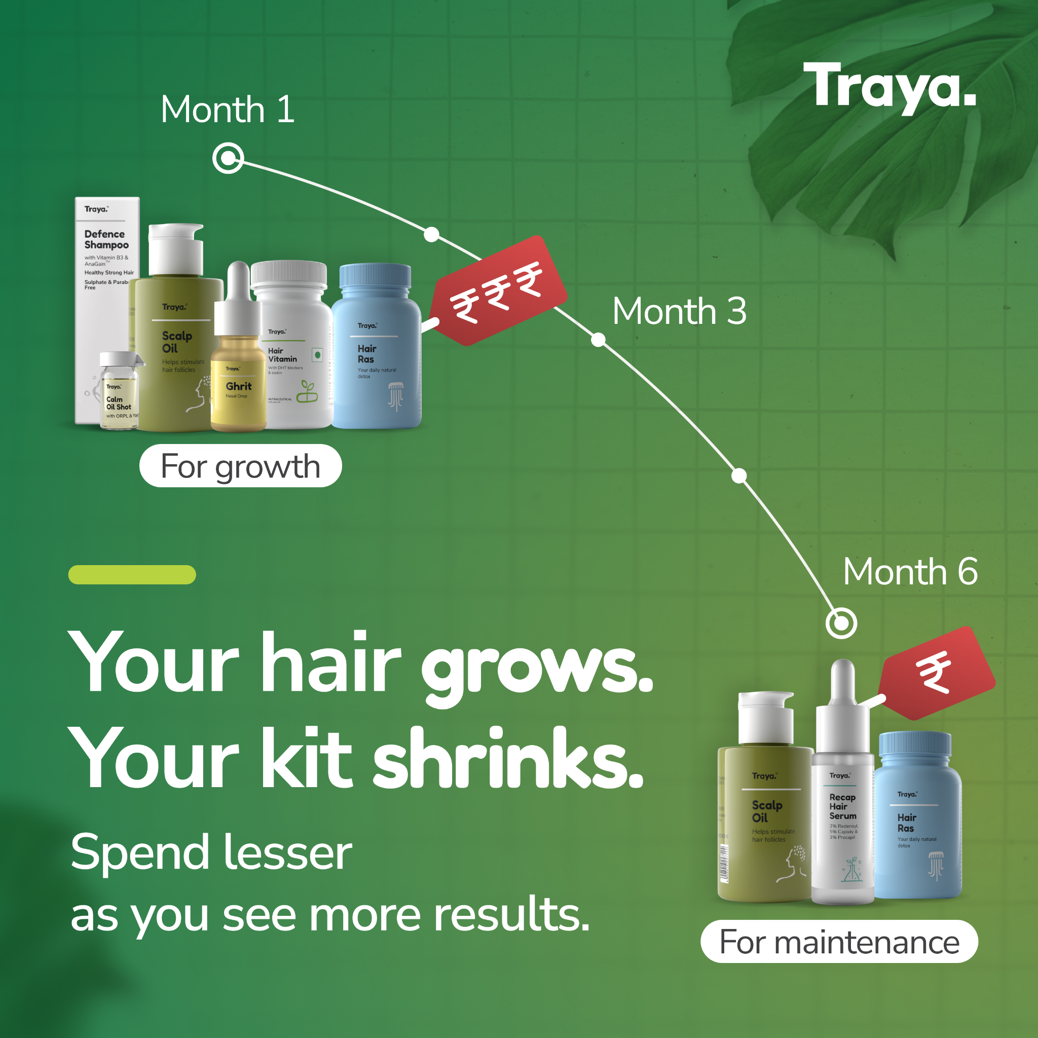 Traya Facebook ad