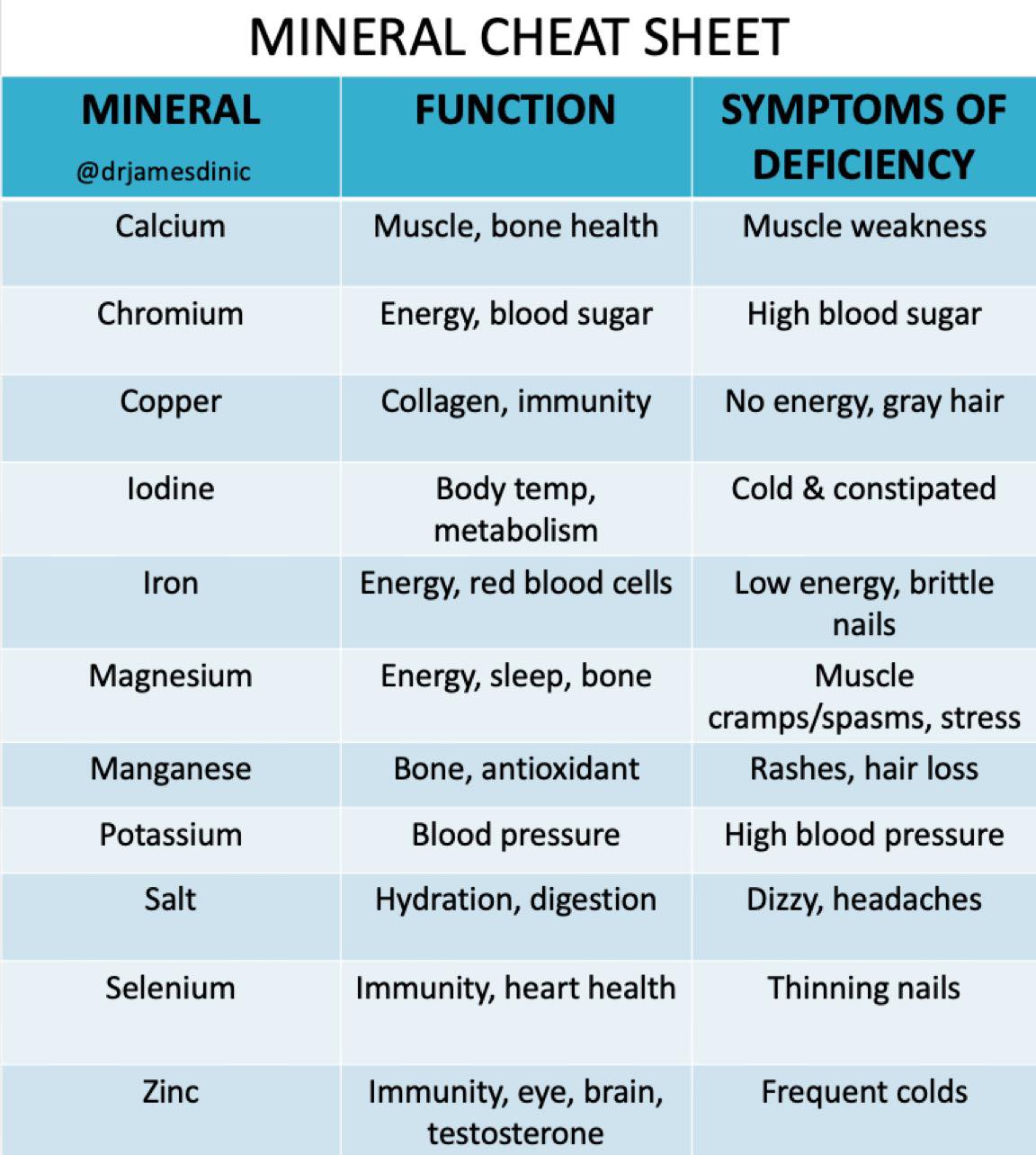 Dr. James DiNicolantonio Facebook ad