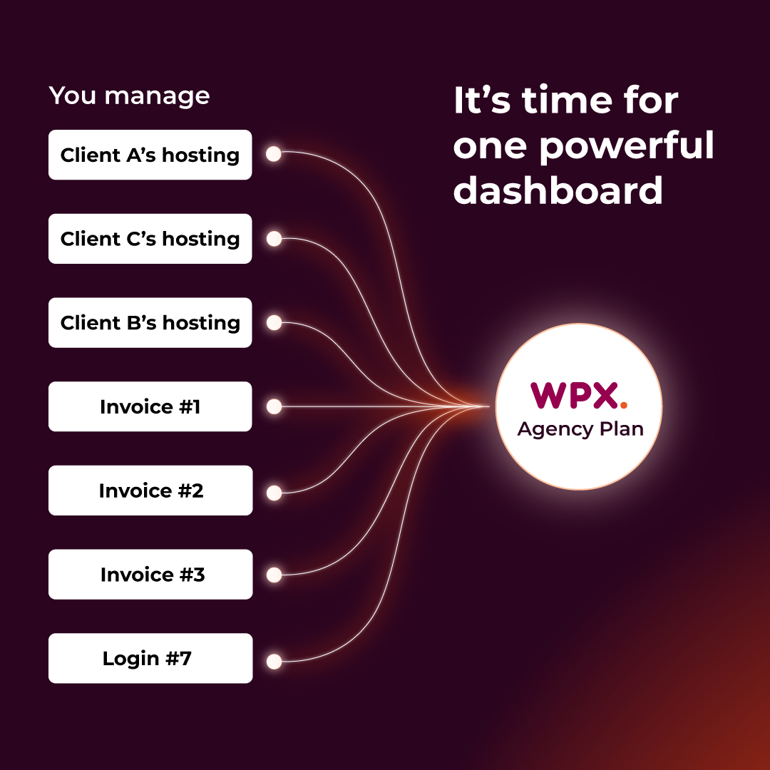 WPX Hosting Facebook ad