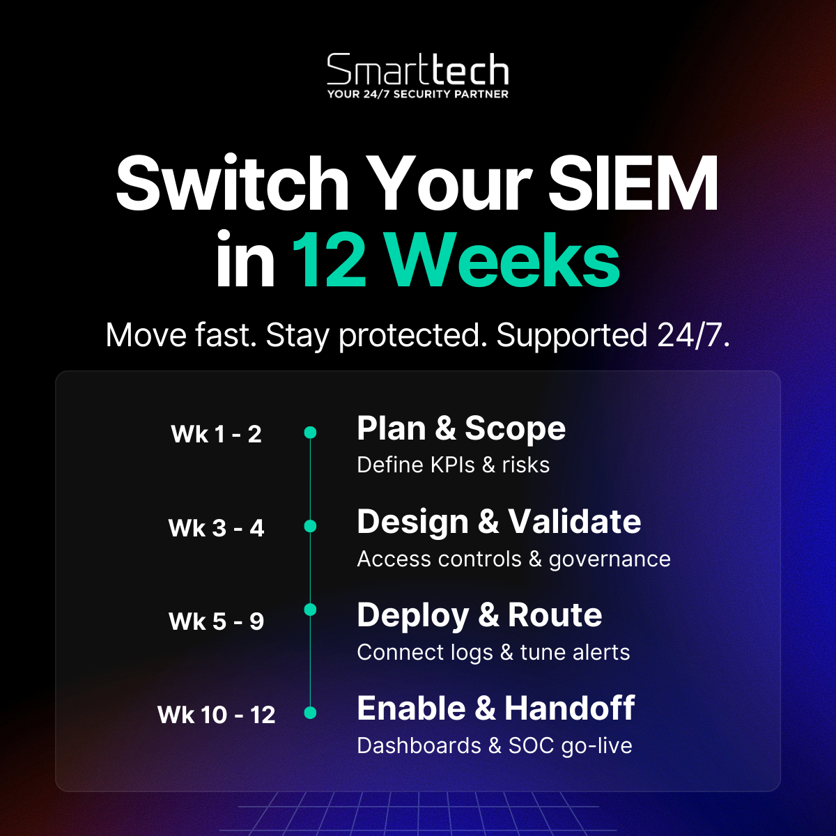 Smarttech247 Facebook ad: Switch SIEMs in 12 Weeks, Zero Downtime