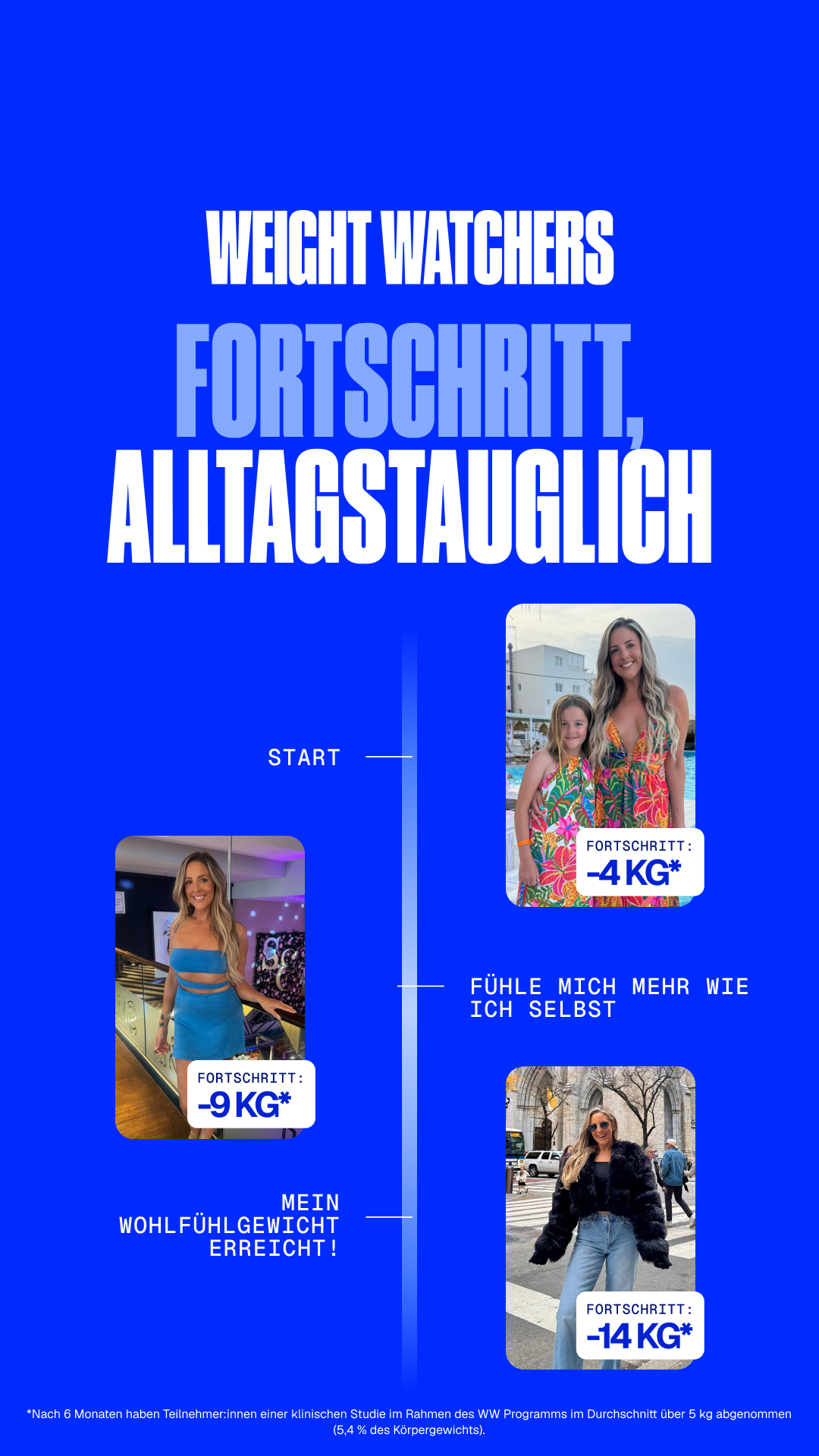 WeightWatchers Deutschland Facebook ad