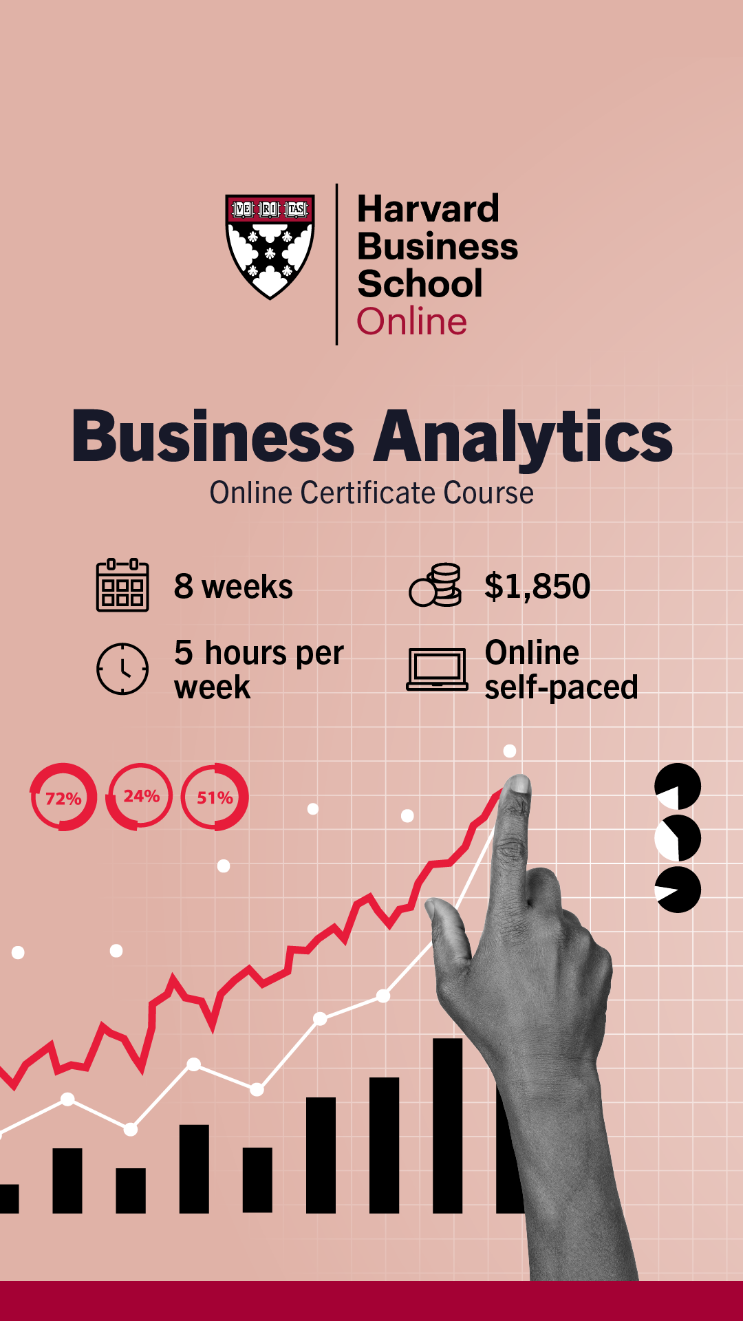 Harvard Business School Online Facebook ad