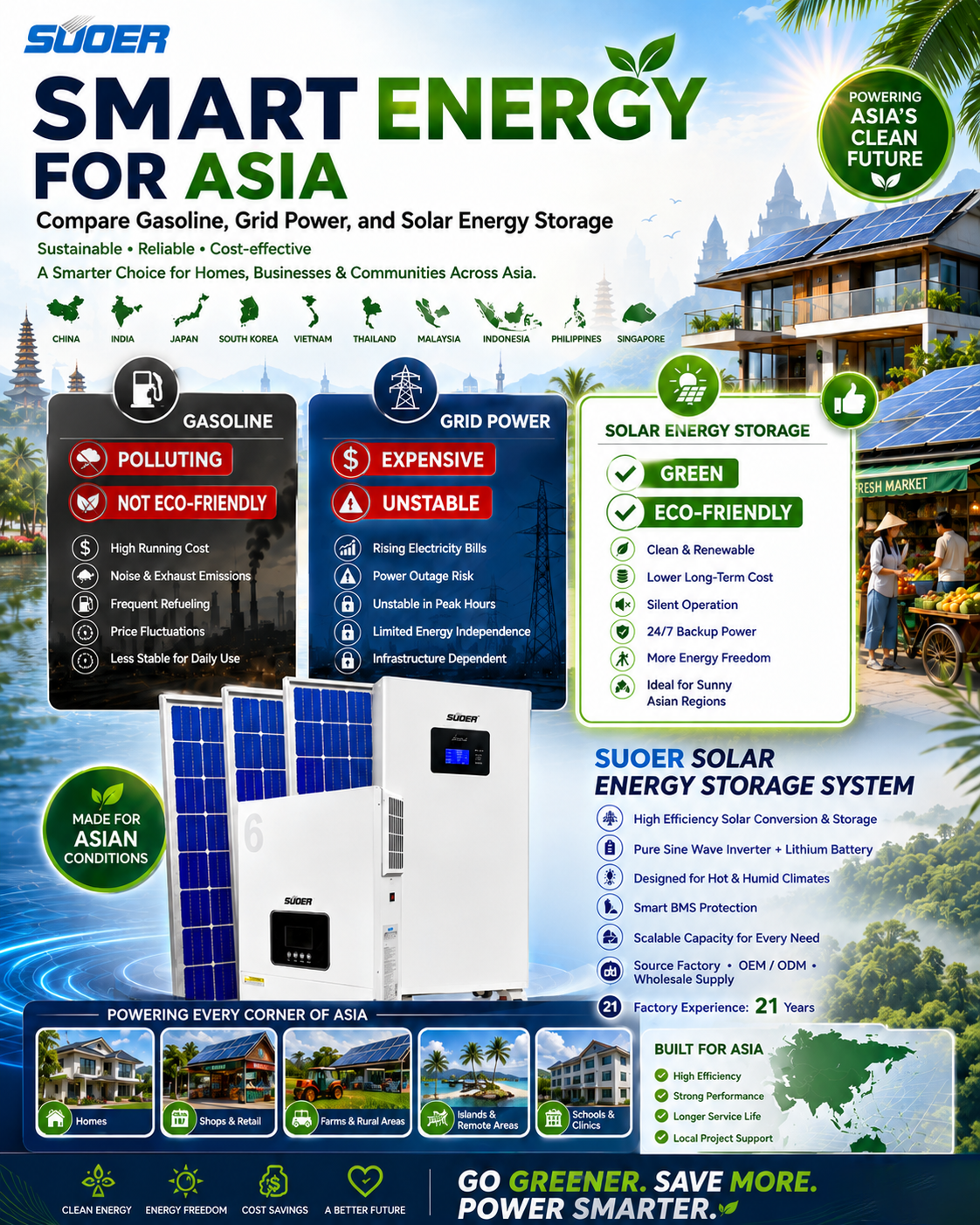 SuoerSolar Facebook ad