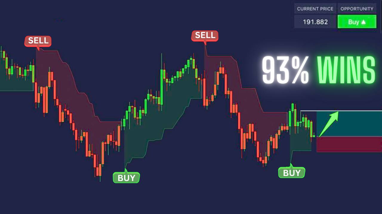 X Trading Facebook ad
