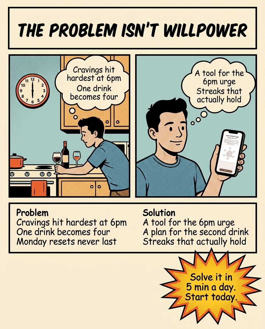 Mindful Drinking Community Facebook ad