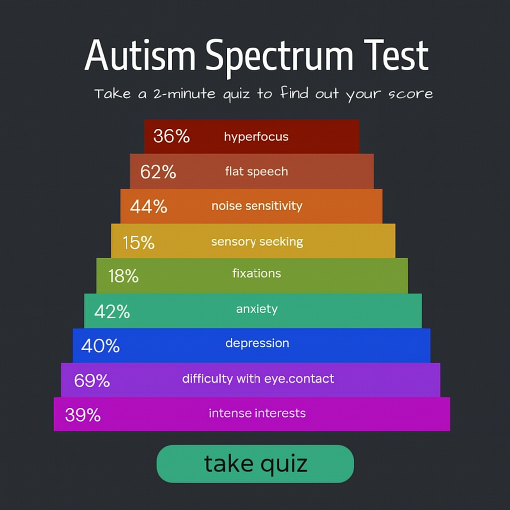 Personality Test Online Facebook ad: Do You Experience the World Differently?