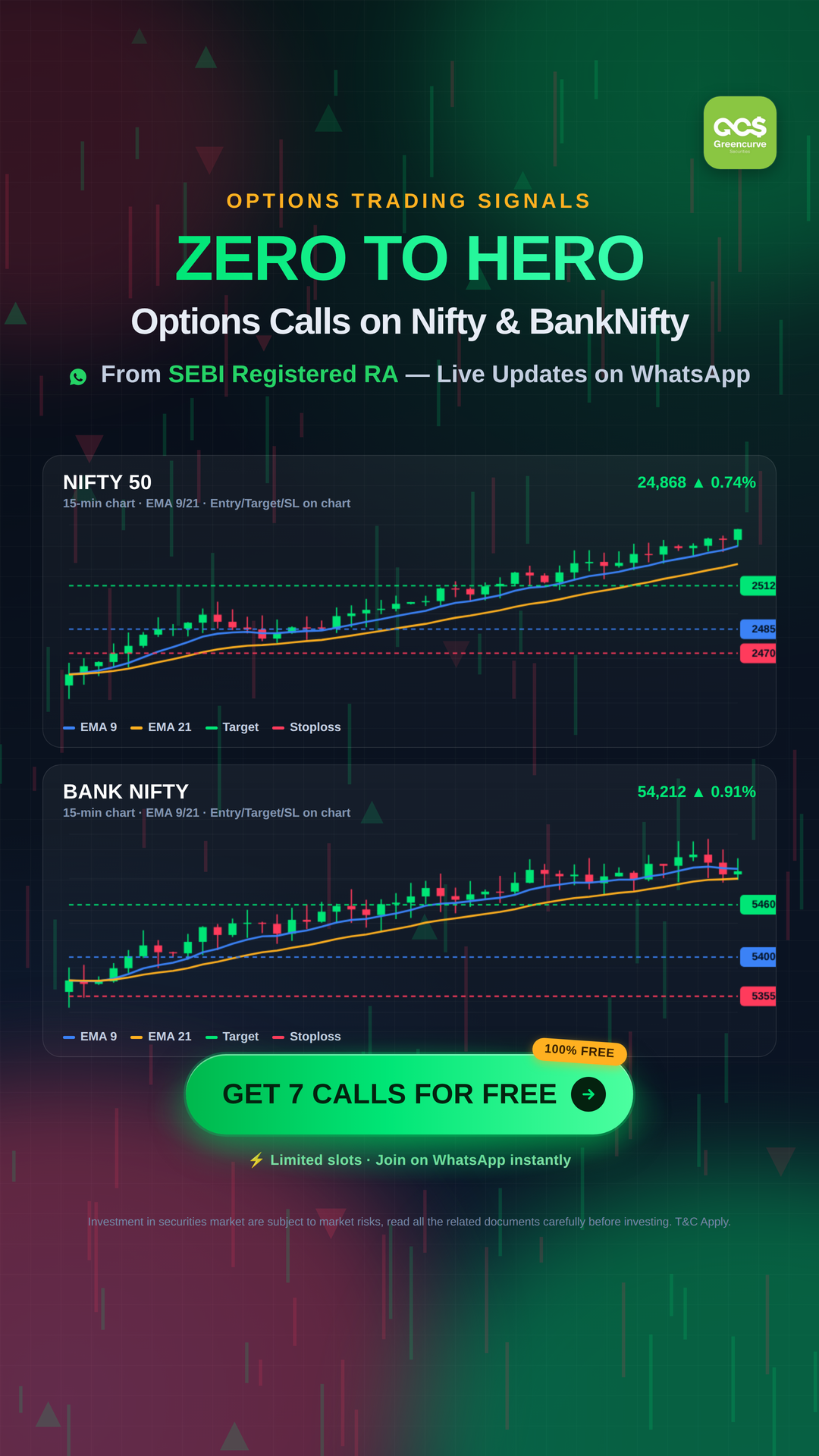 Greencurve Securities Facebook ad