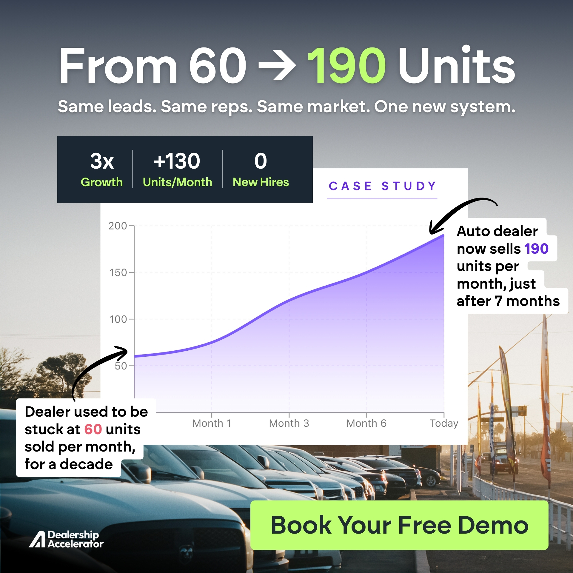 Dealership Accelerator Facebook ad