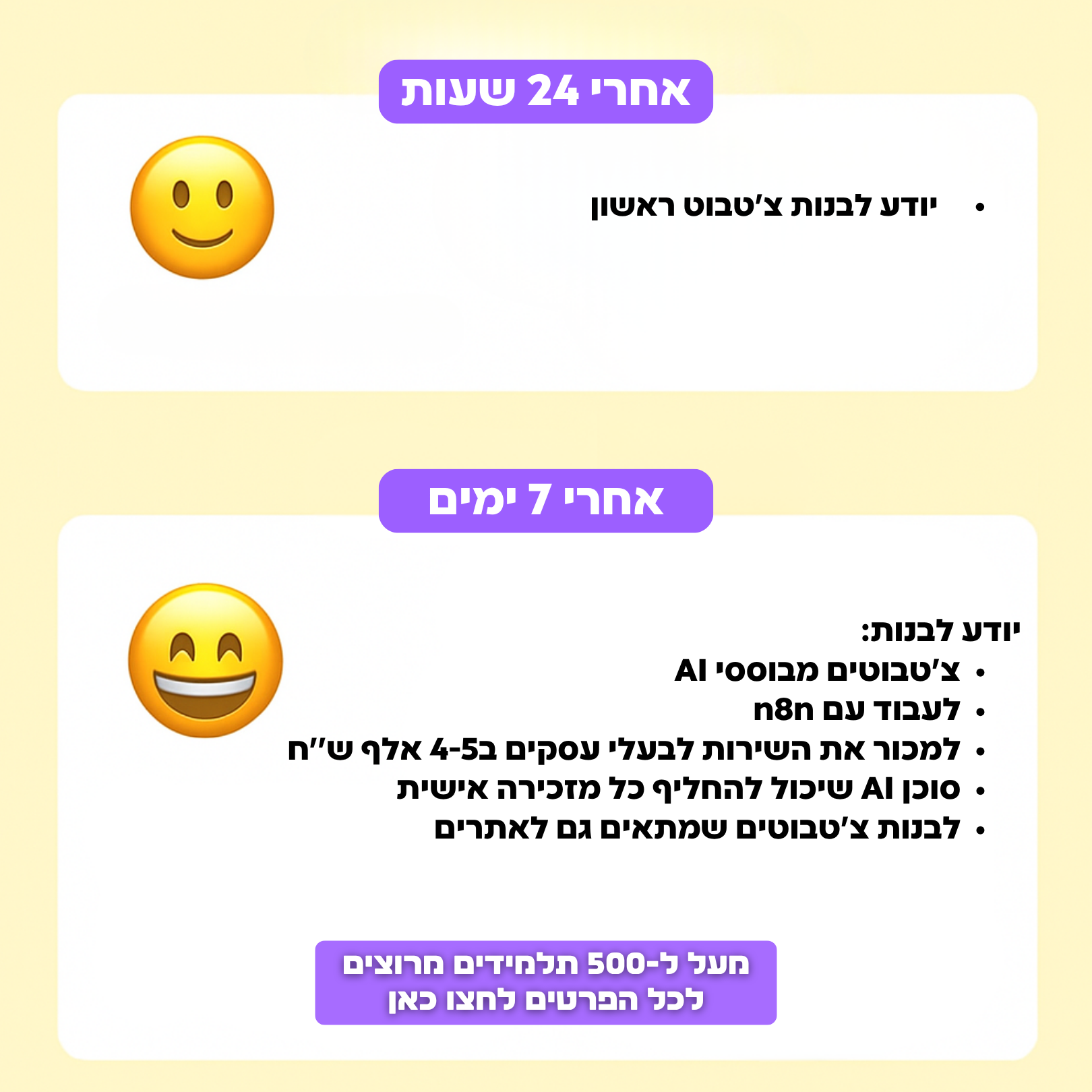 Zavit Media Facebook ad