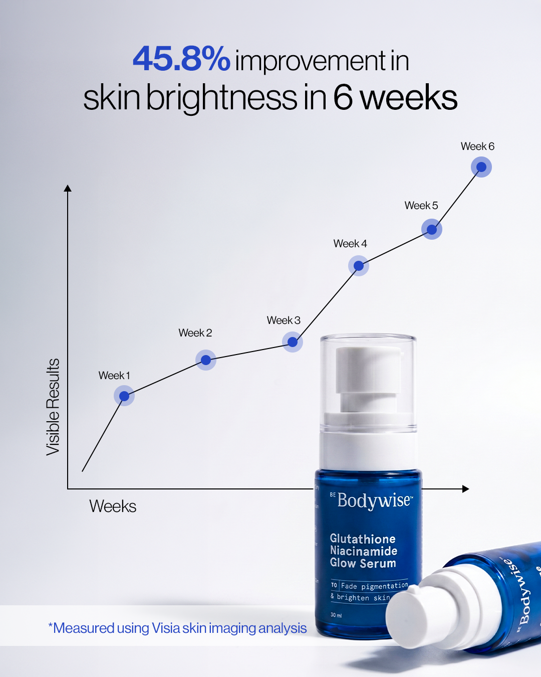 Be Bodywise - UAE Facebook ad