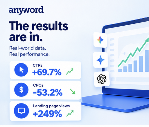 Keywee Facebook ad: Ready to see how Anyword can improve your performance…