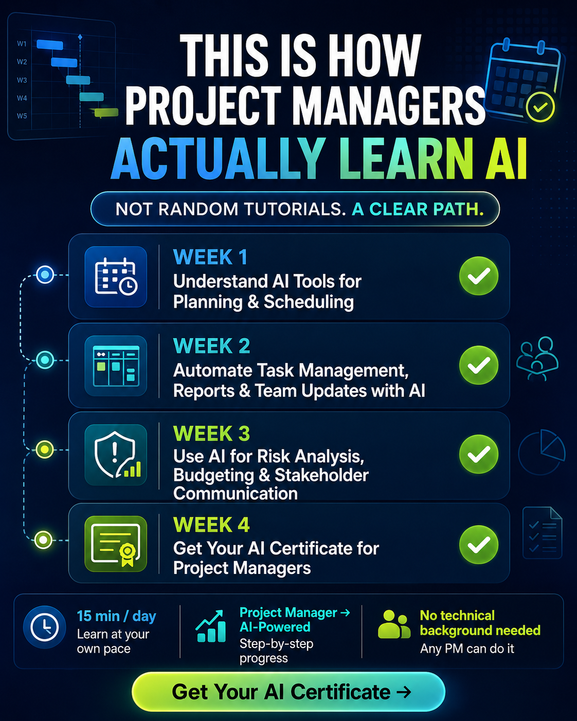 AI Simplified Facebook ad