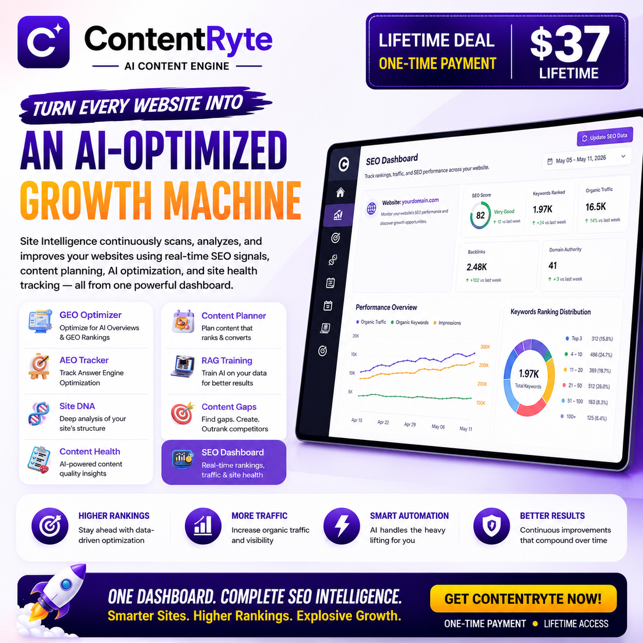 Content Ryte Facebook ad: AI That Analyzes & Ranks Your Sites