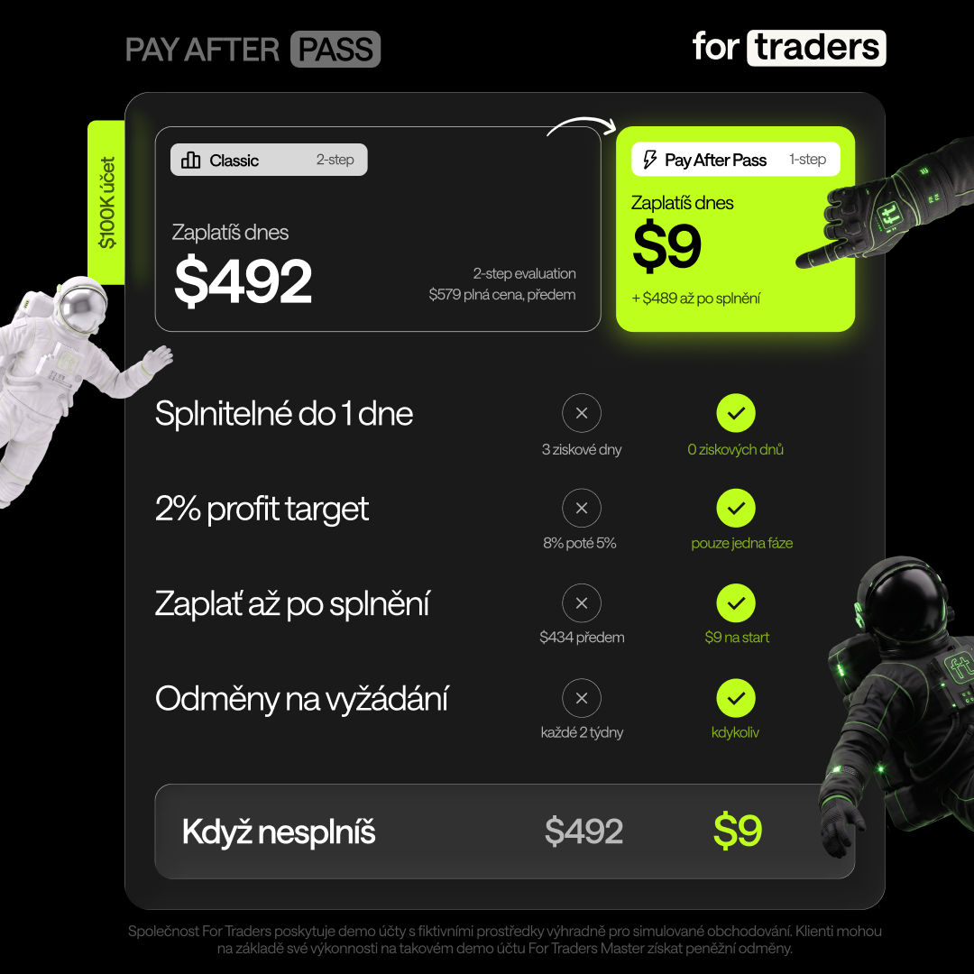 For Traders Global Facebook ad: Challenge až do $200K