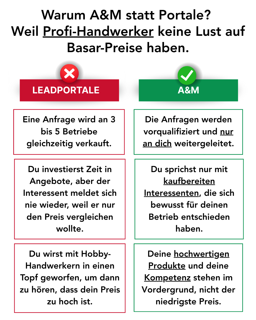 A&M - Branchenpartner für Fachfirmen rund ums Haus Facebook ad