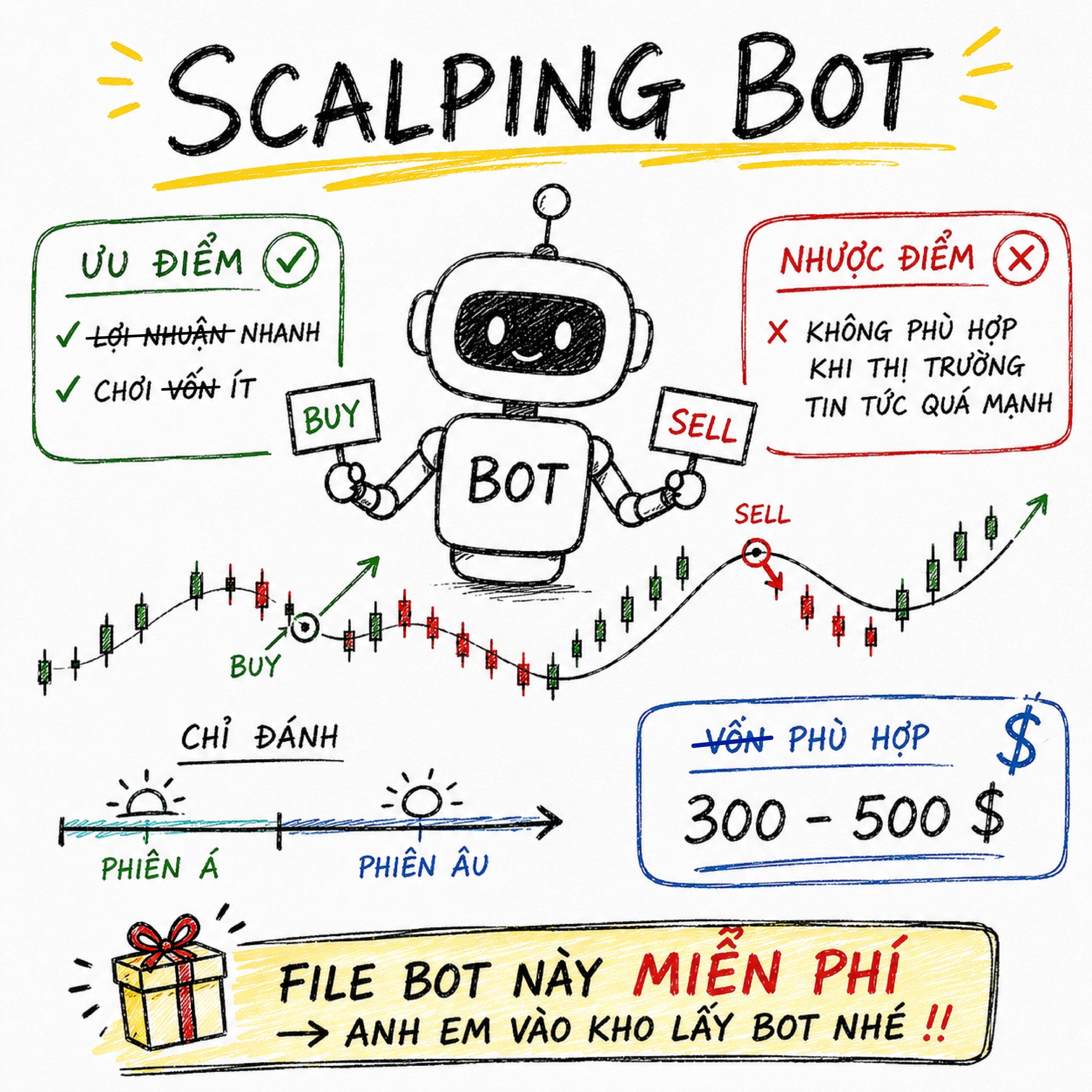 B0T Giao Dịch Thông Minh Facebook ad