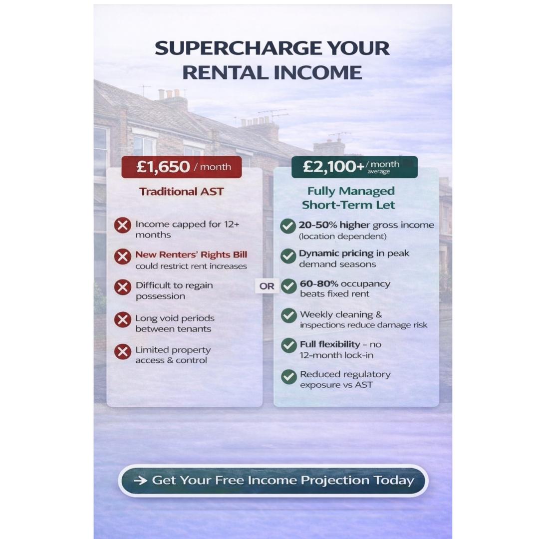 FAMrealty Facebook ad: Increase your rental income