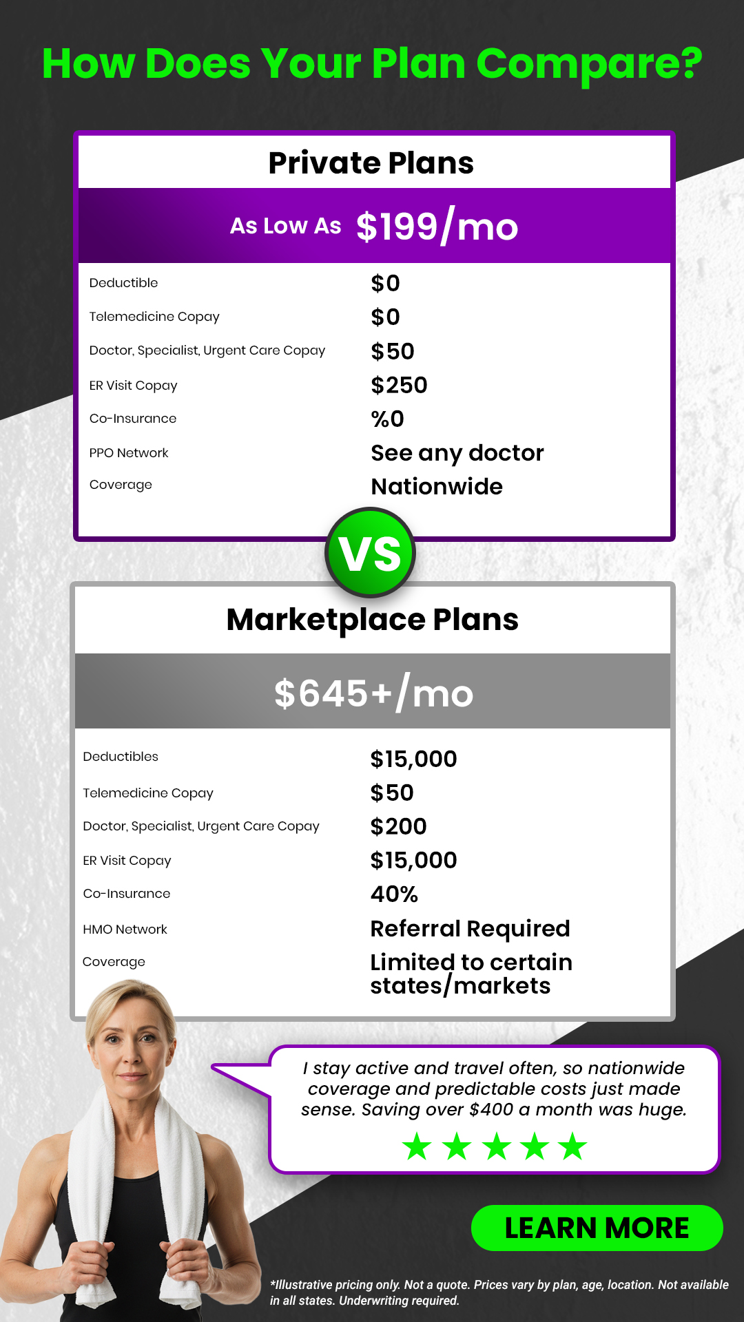 Covered Health Plans Facebook ad from Feb 13, 2026