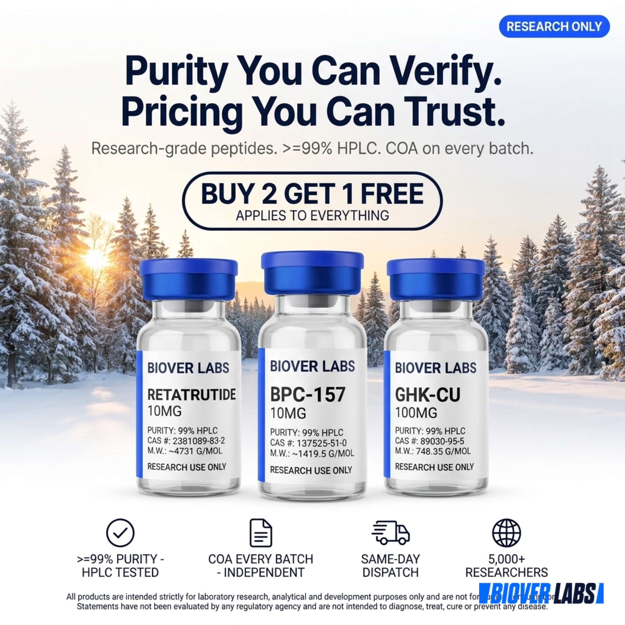 BioverLabs Facebook ad: GLP-3 Research Compounds · Research Only