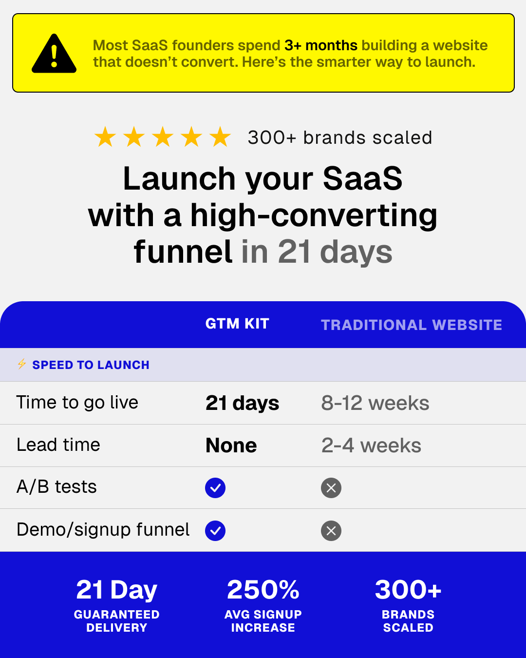 Michael Groff Facebook ad: Launch your SaaS with a Go-To-Market Kit.