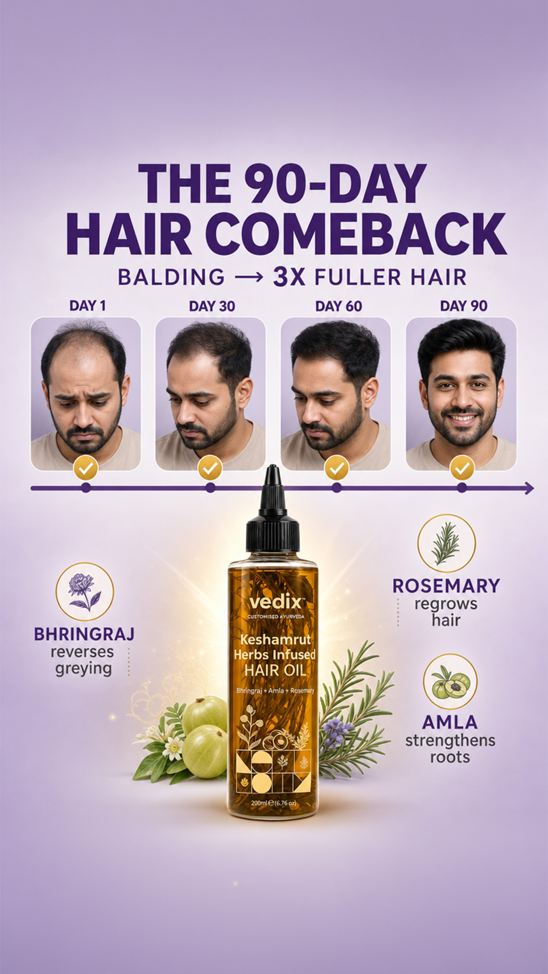 Vedix Ayurveda Facebook ad