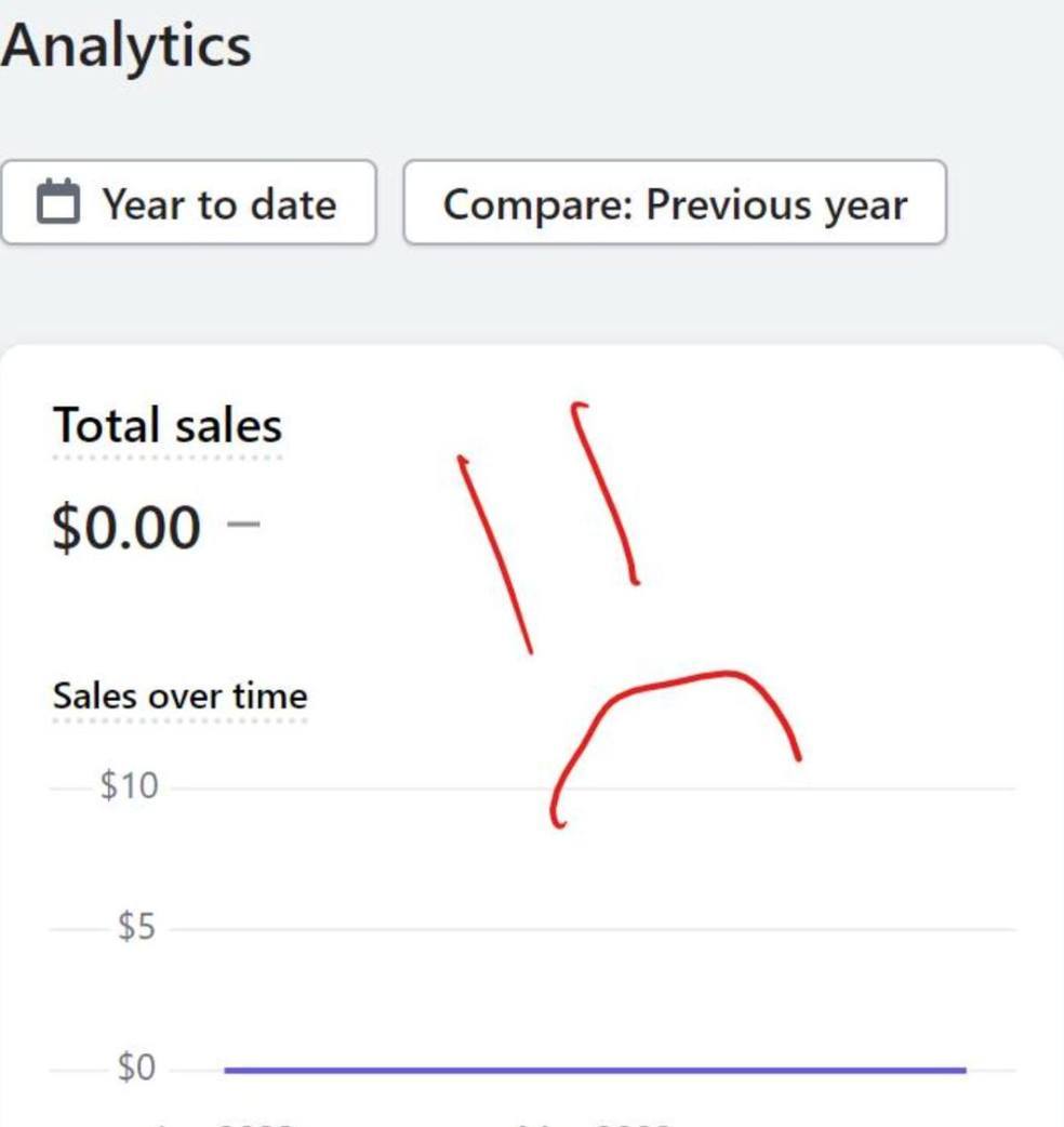 Max Your Sales Facebook ad