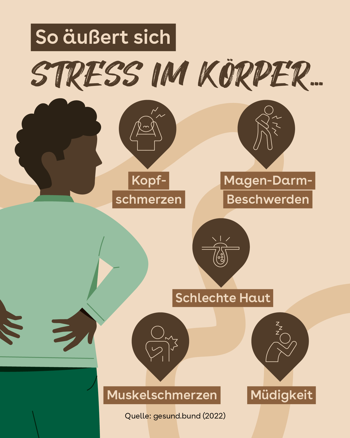 AOK.Bodycheck Facebook ad