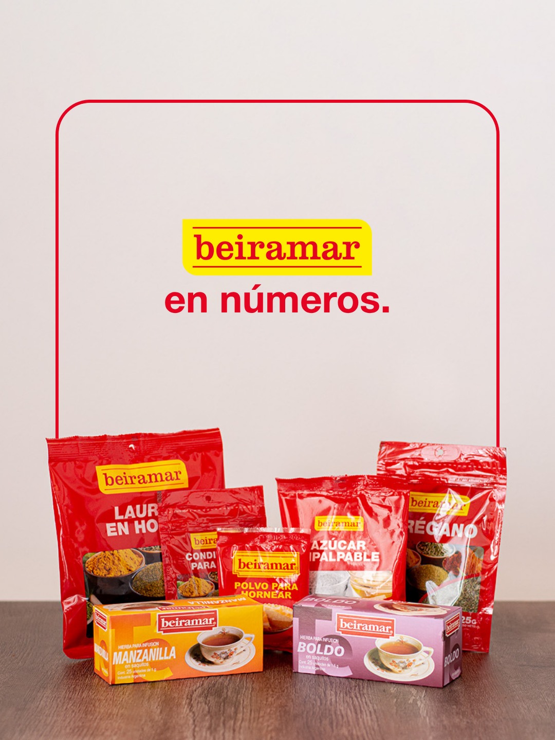 Beiramar Facebook ad: Beiramar en números