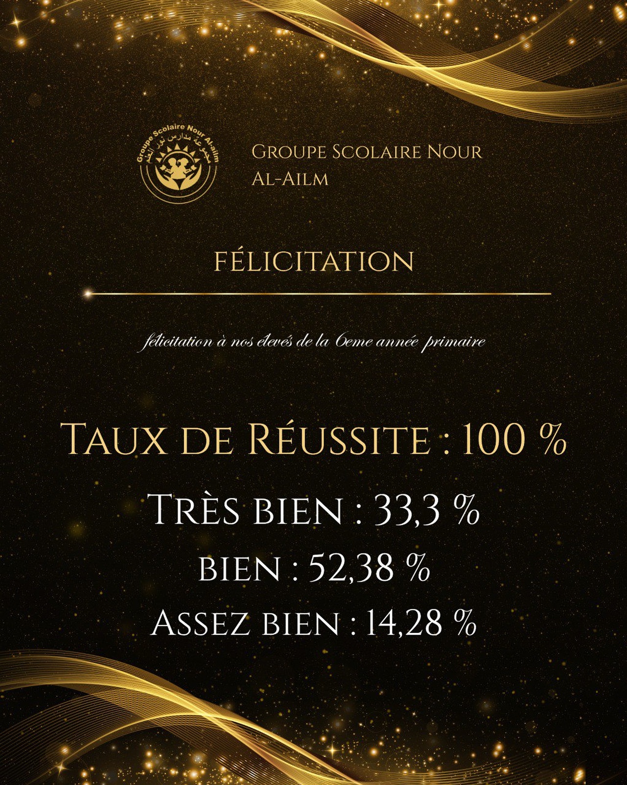 G.S Nour Al-Ailm Facebook ad: Bravo à nos champions de 6ème année primaire…