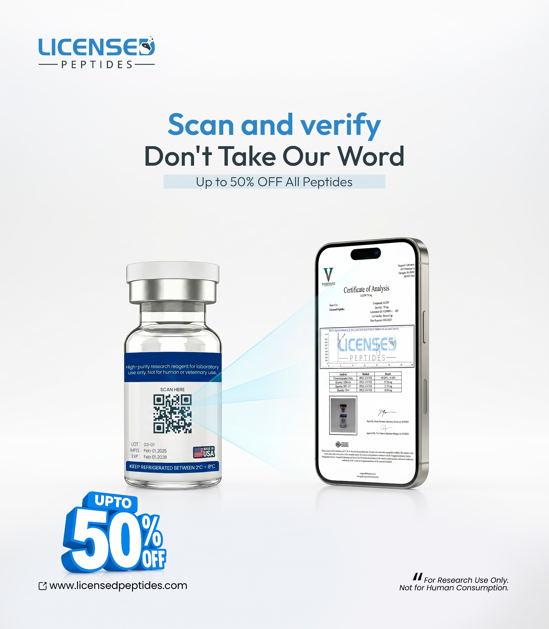 LicensedPeptides.com Facebook ad