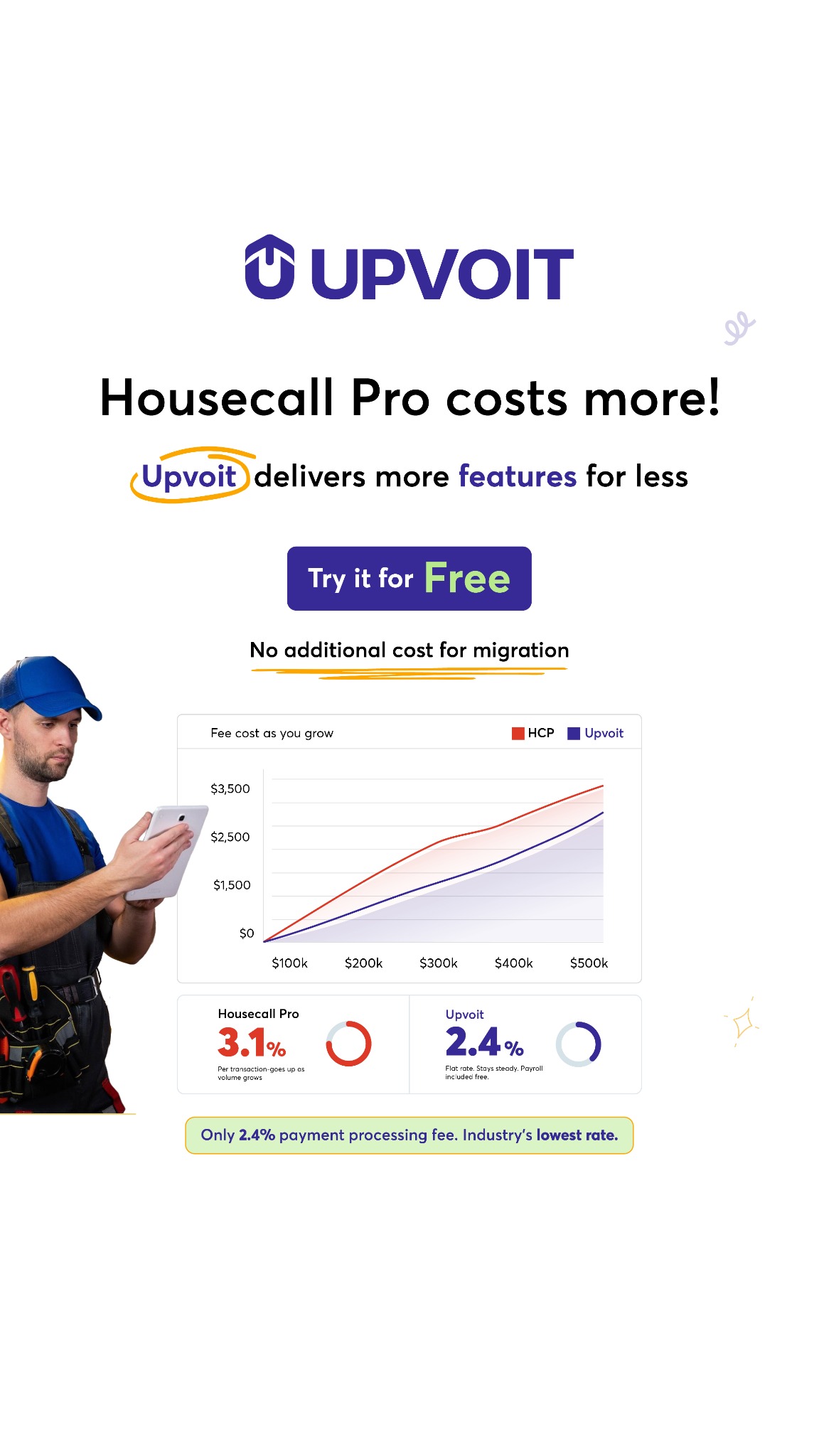 Upvoit Facebook ad: Switch to Upvoit