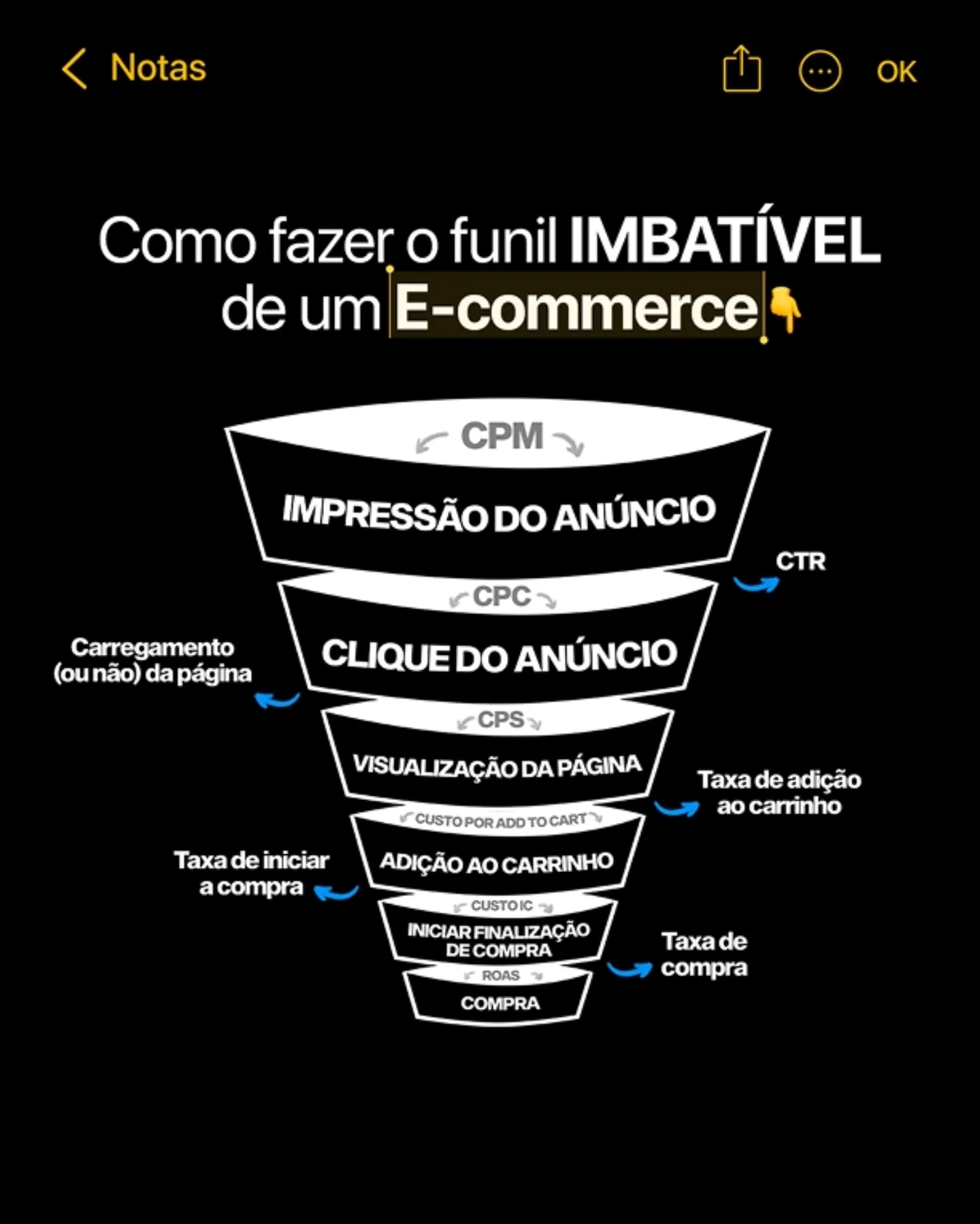 Pedro Sobral Facebook ad