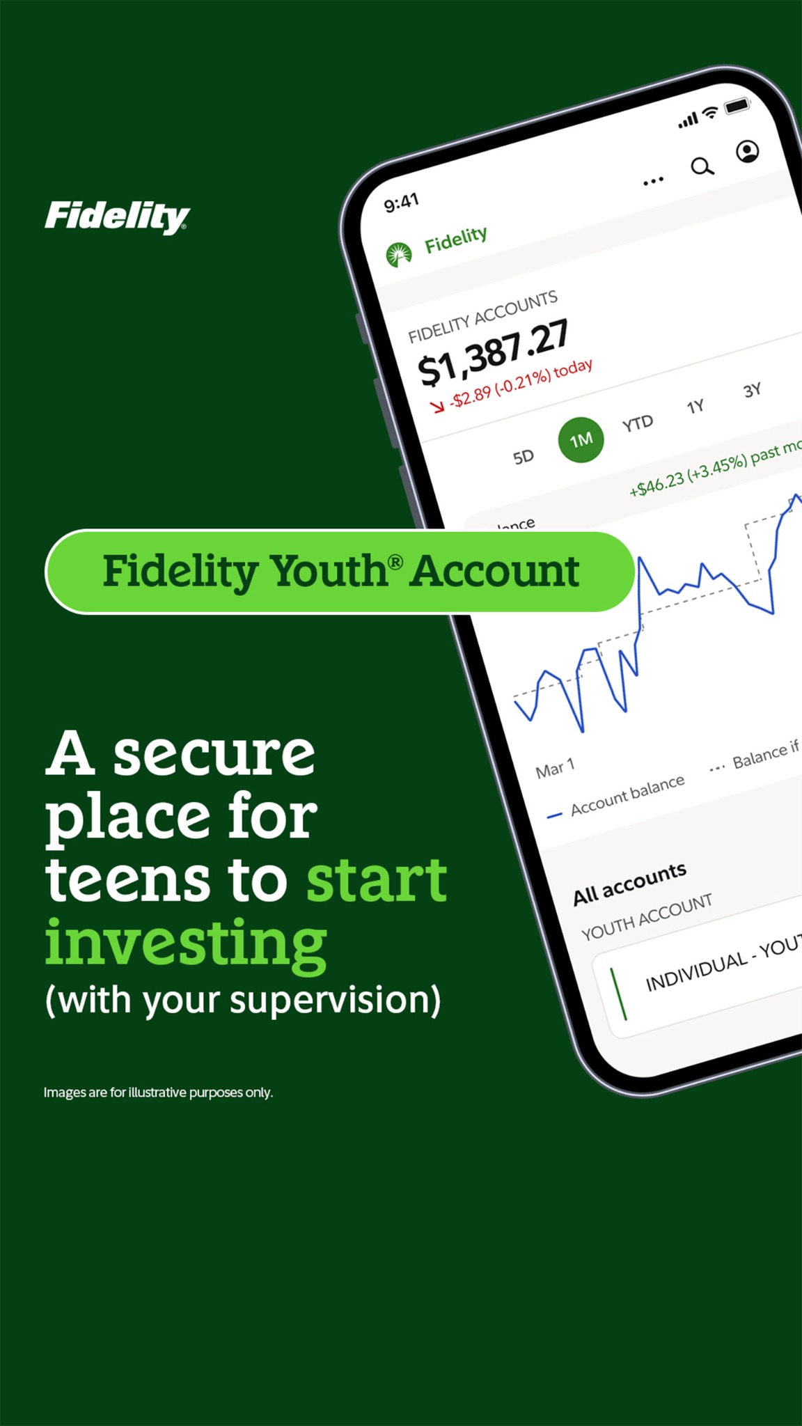 Fidelity Investments Facebook ad