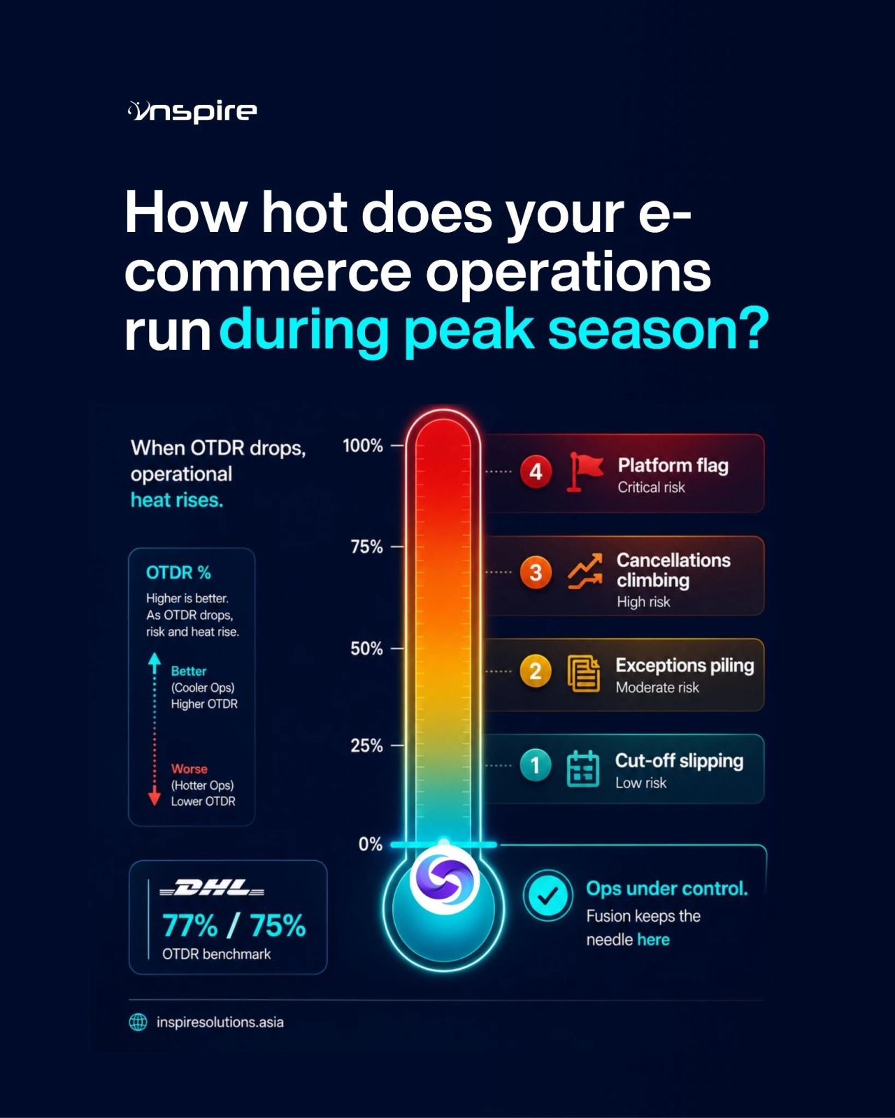 Inspire E-commerce Solutions Inc. Facebook ad: Ready For Peak Season?