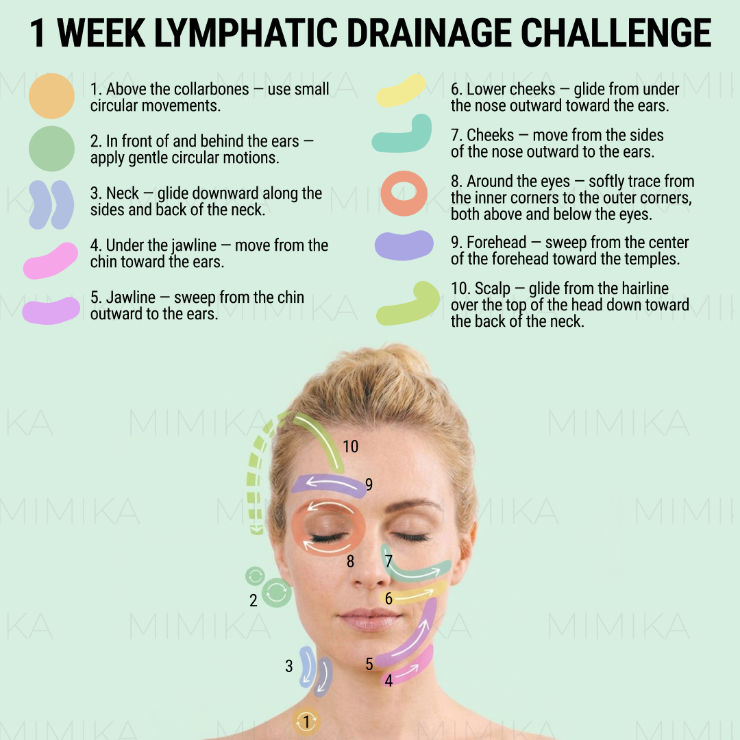Mimika - Face Yoga Exercises Facebook ad