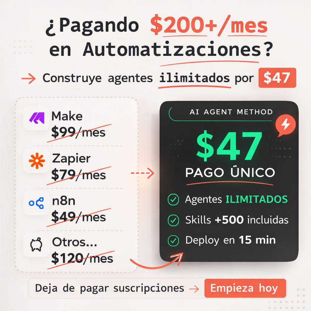 15 Minute AI Facebook ad: Garantía 7 Días - 100% Reembolso