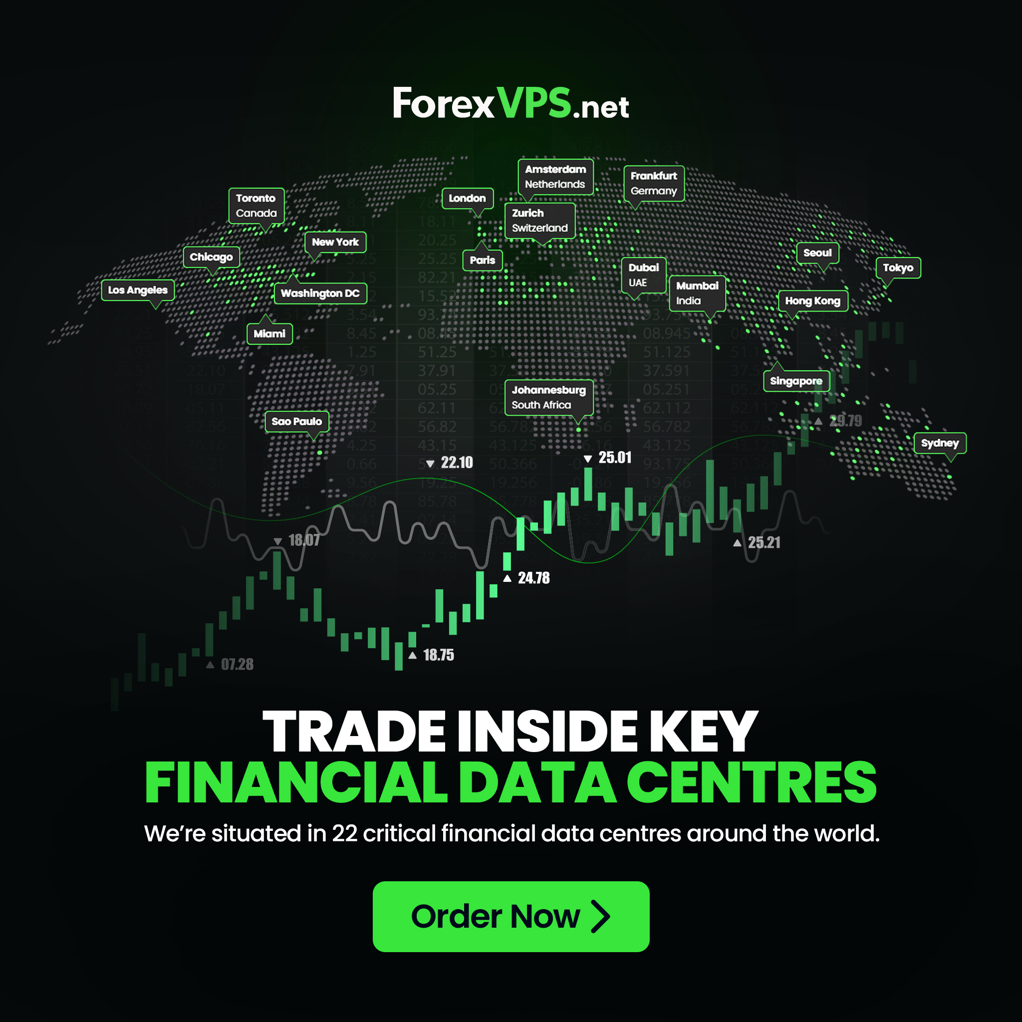 ForexVPS.net Facebook ad