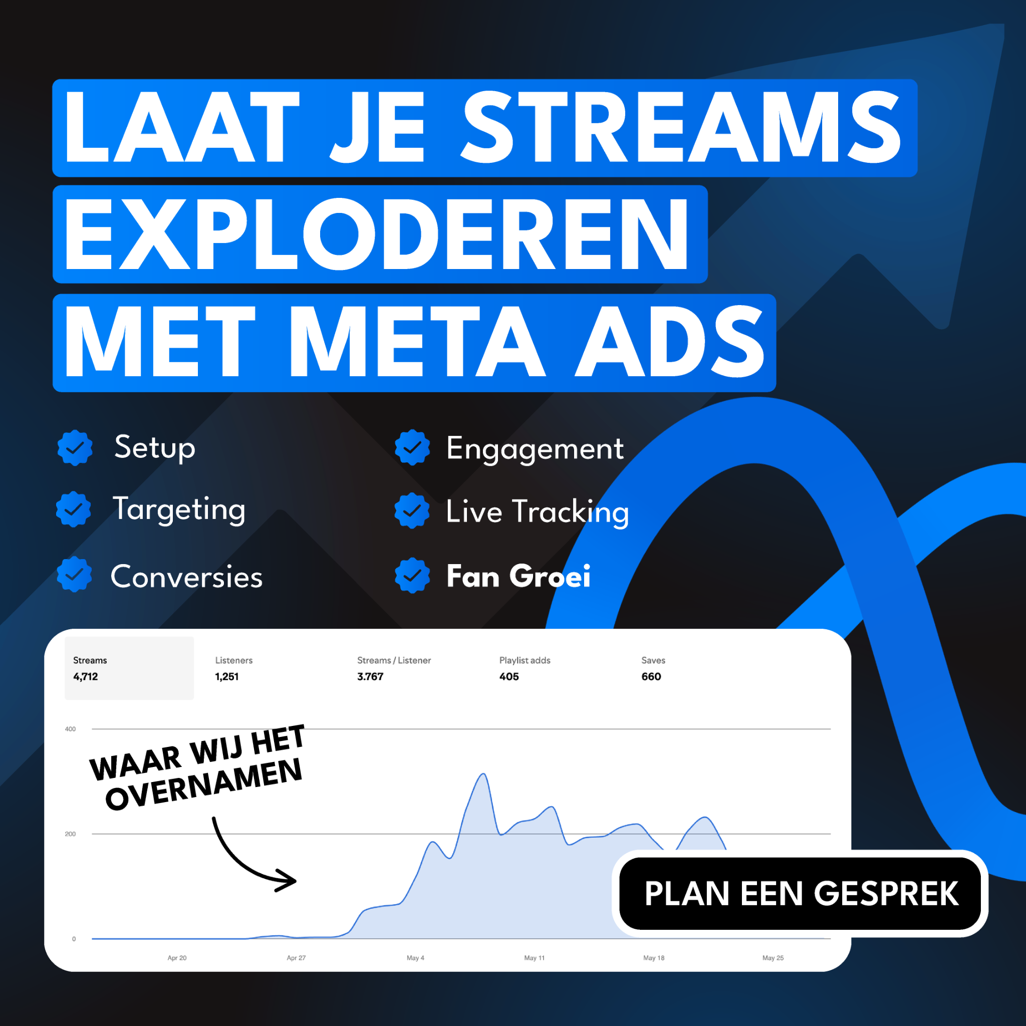 YouGrow Facebook ad
