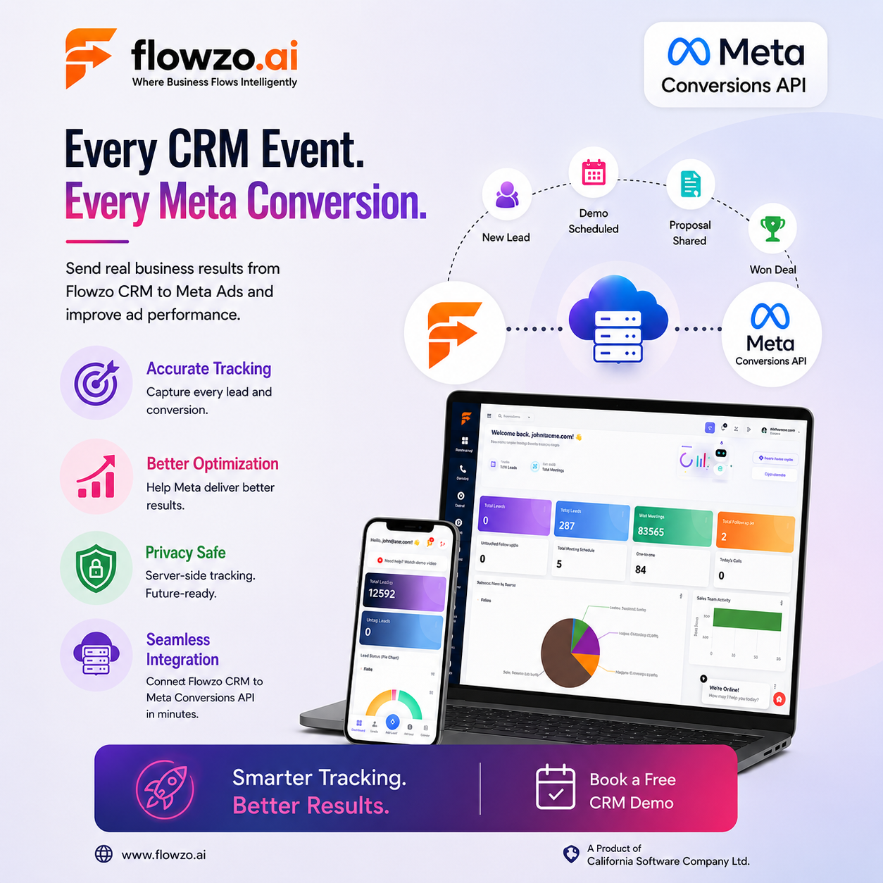 Flowzo.ai Facebook ad