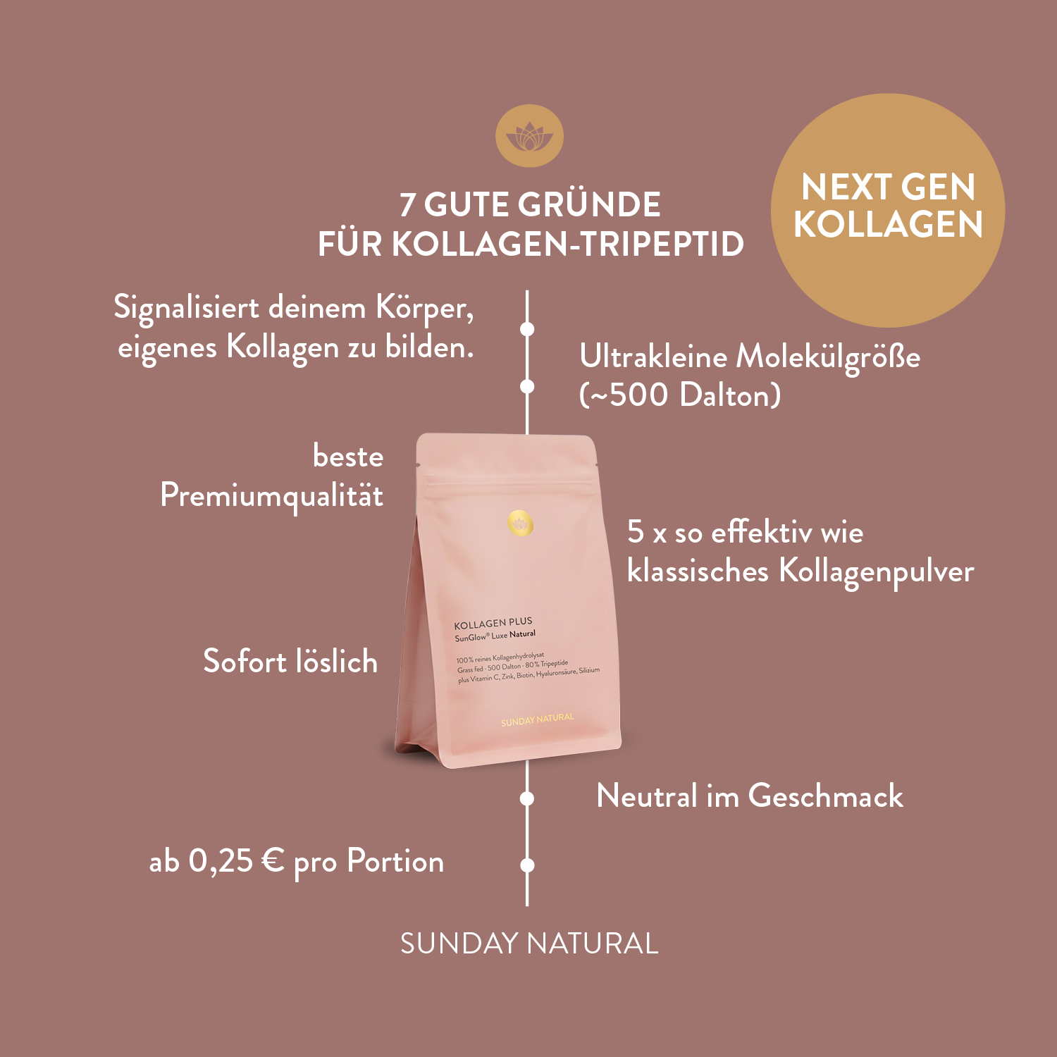 Sunday Natural Facebook ad