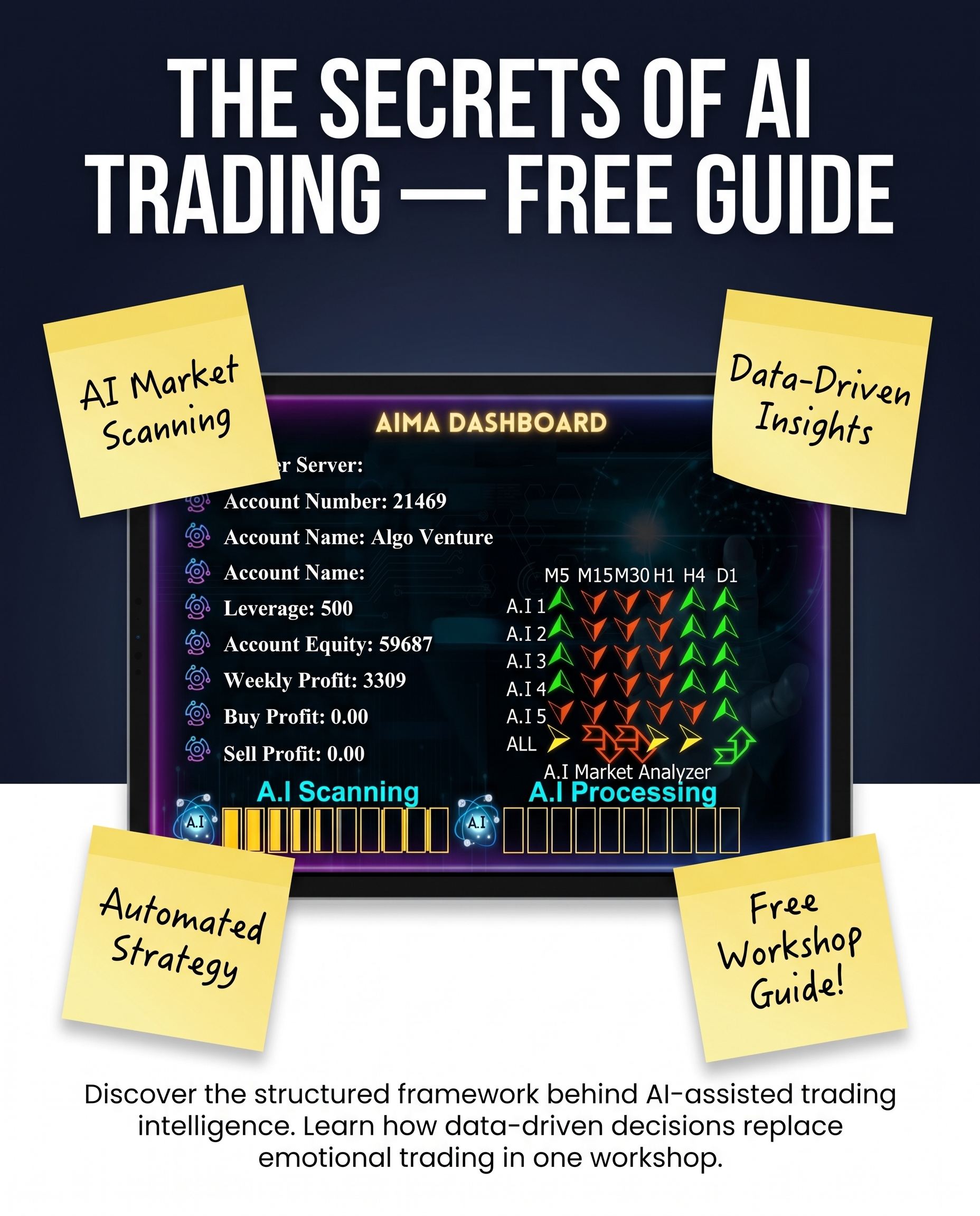 Algo Venture Academy Facebook ad