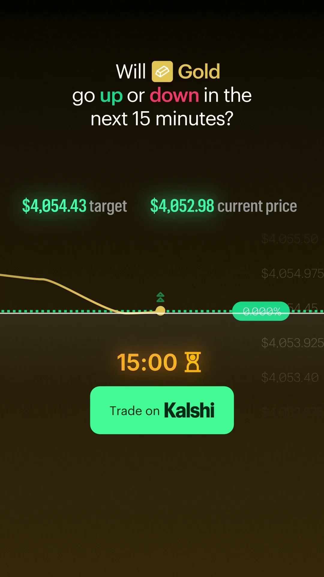Kalshi - Trade the Headlines Facebook ad: Kalshi is the first regulated exchange dedicated to…