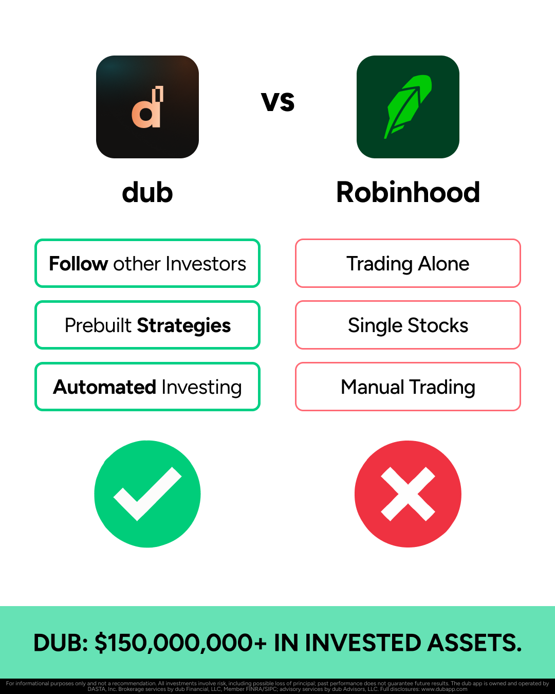 Dub App - Trade Like the Rich Facebook ad